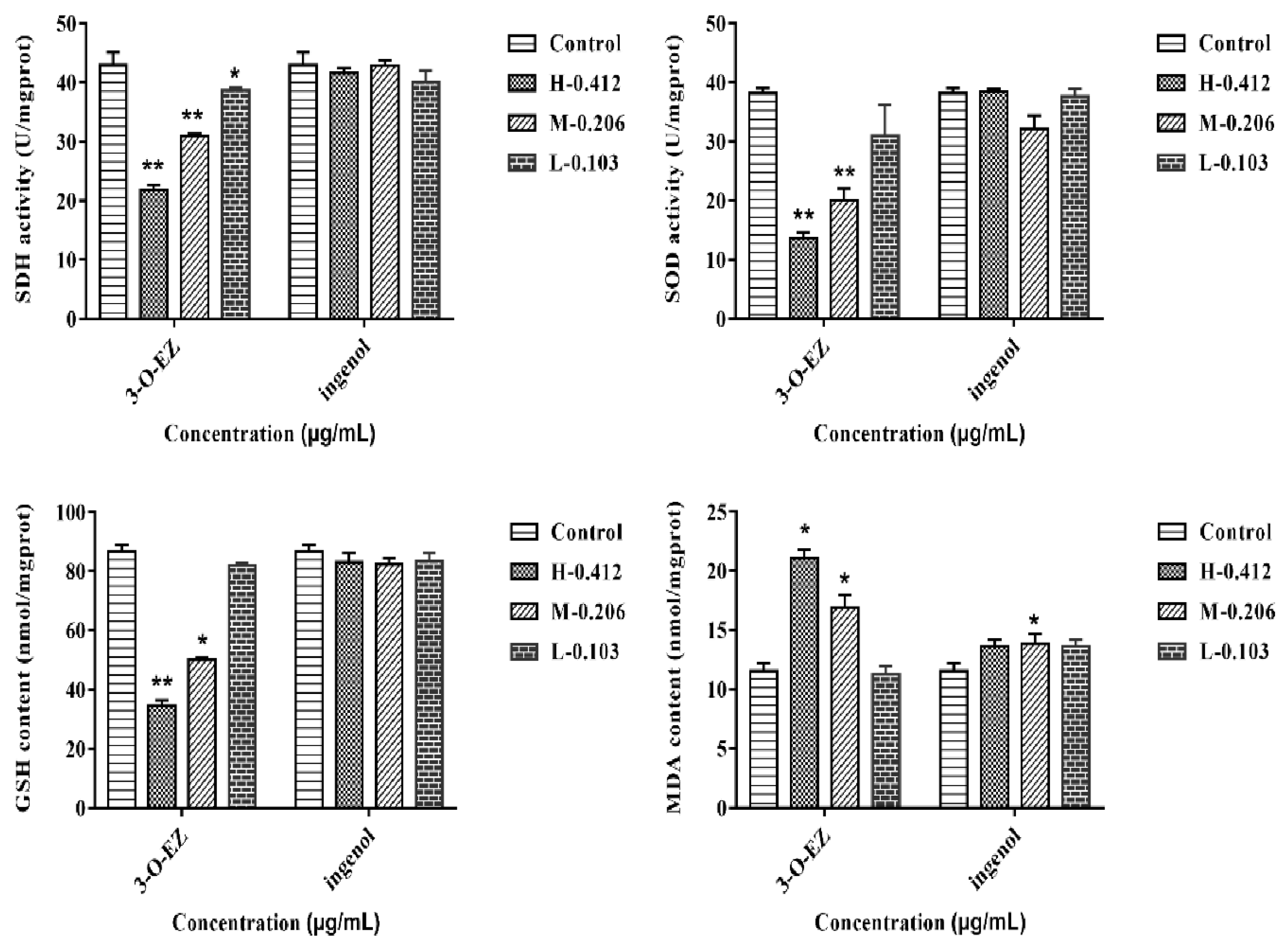 Molecules 24 03806 g006 Molecules 24 03806 g006