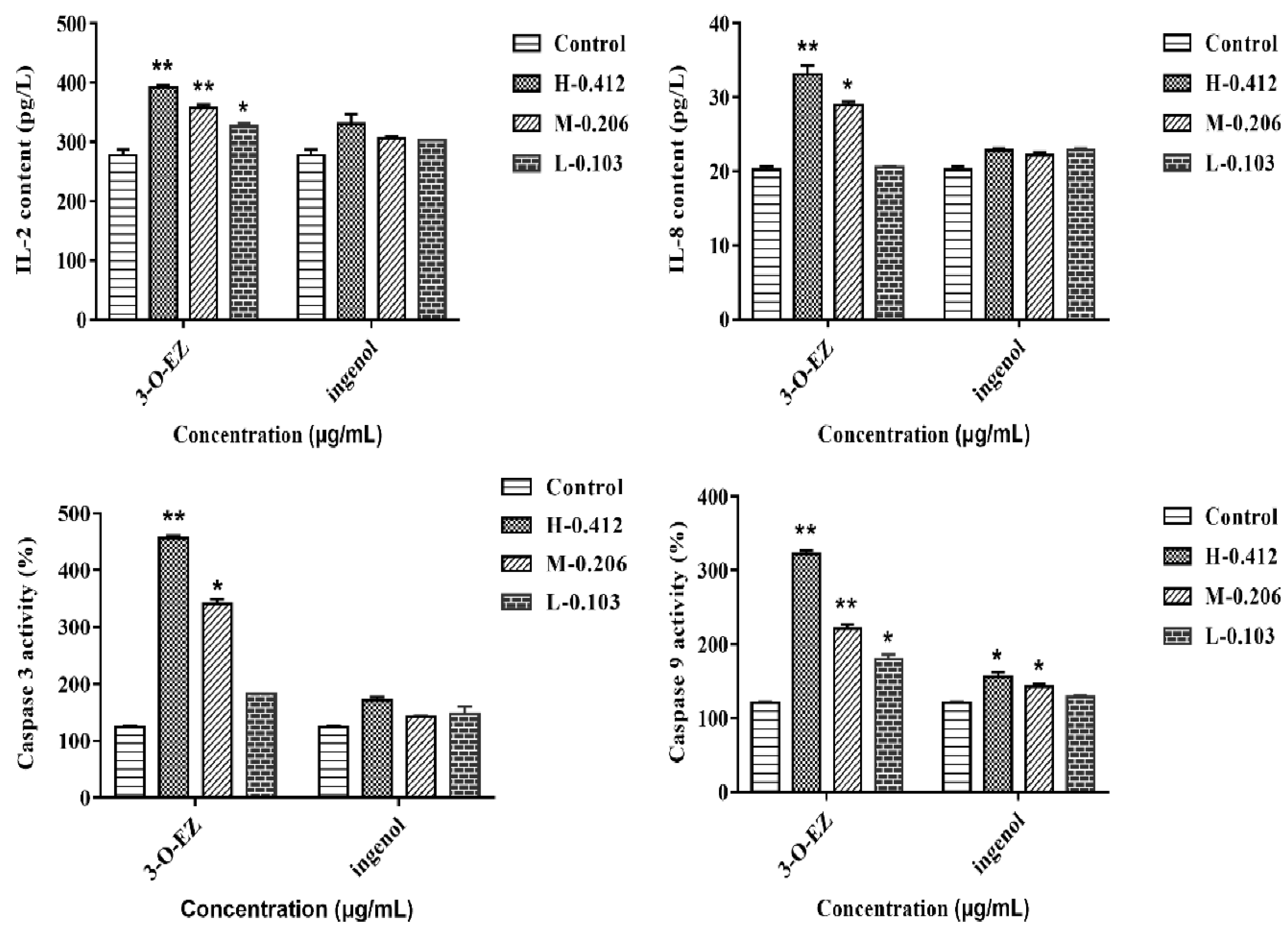 Molecules 24 03806 g007 Molecules 24 03806 g007