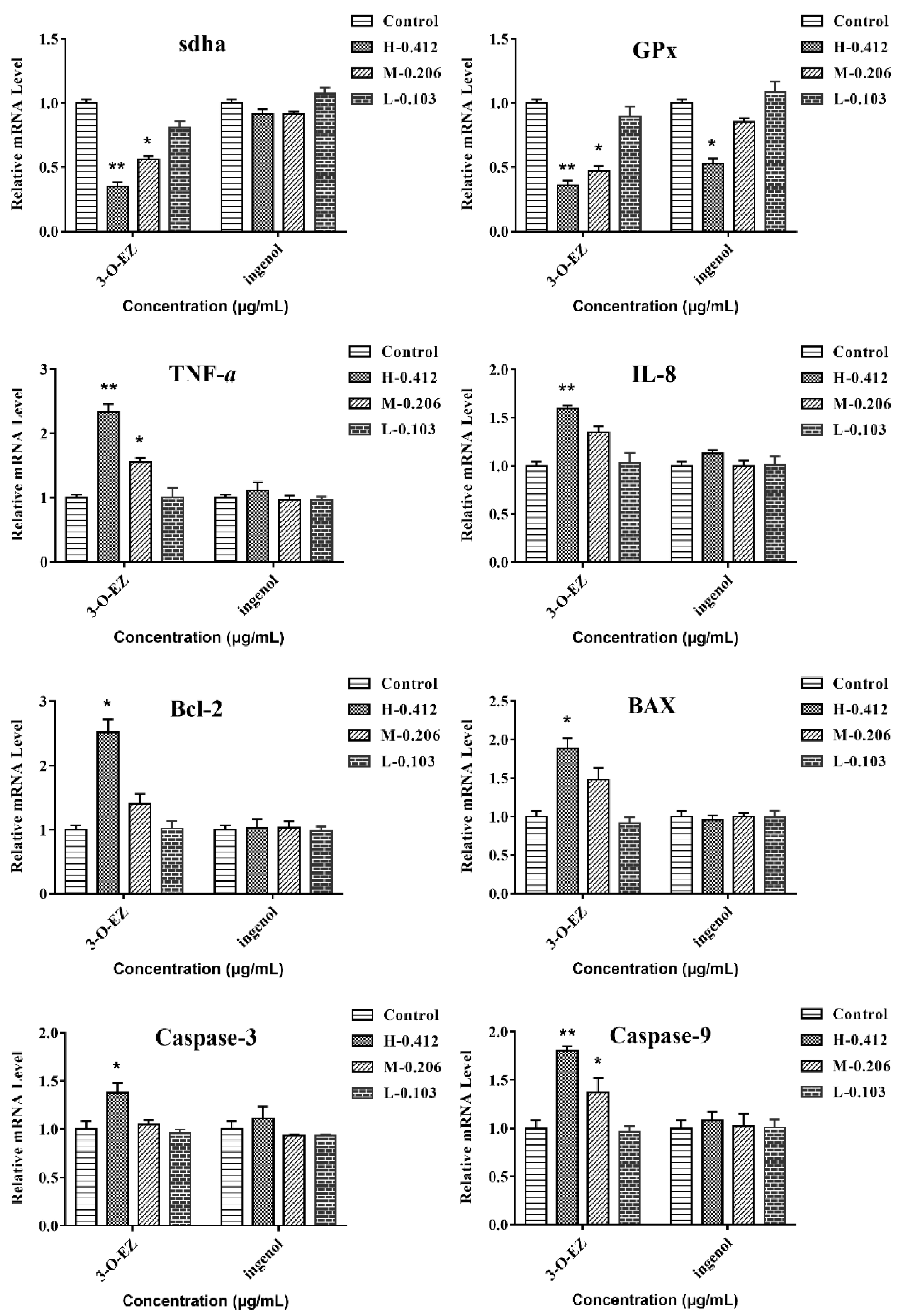 Molecules 24 03806 g008 Molecules 24 03806 g008