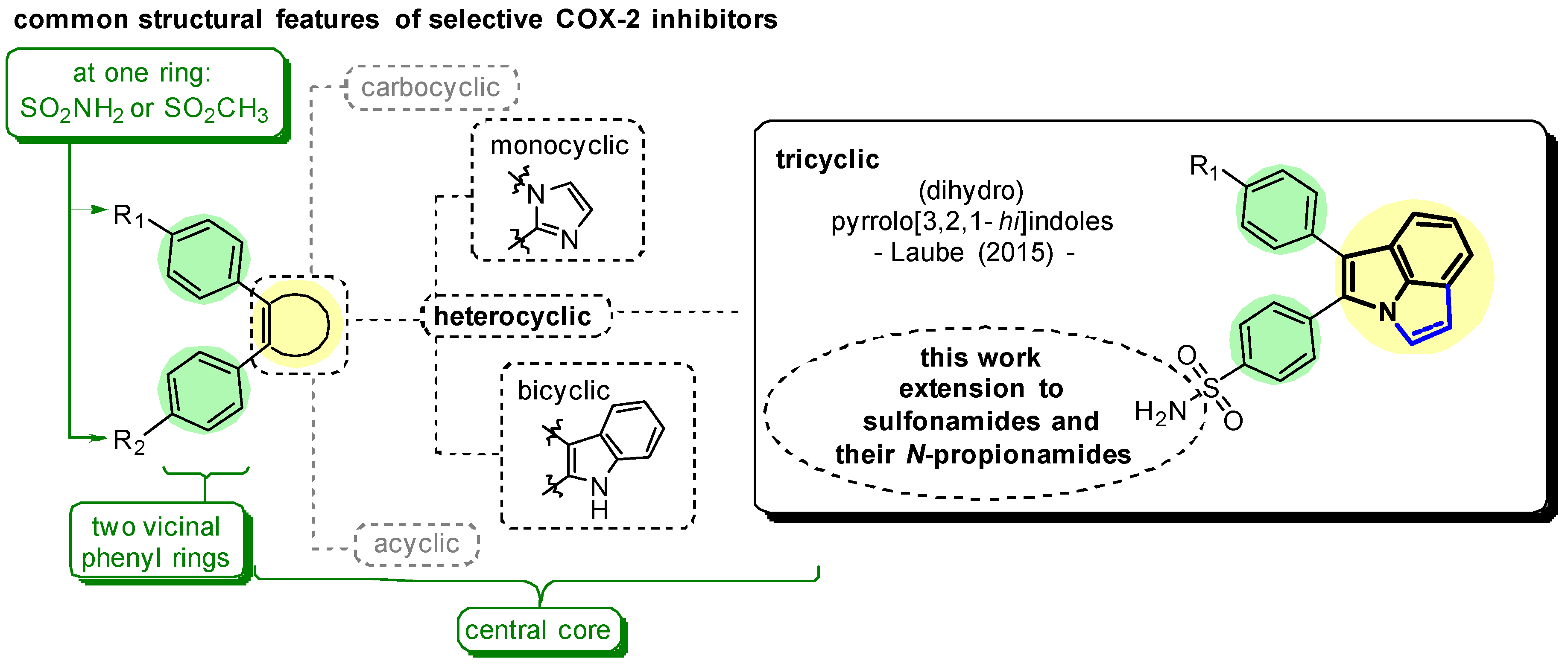Molecules 24 03807 g001 550