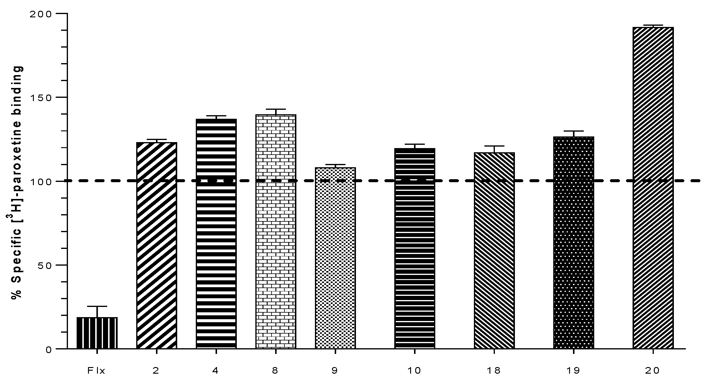 Molecules 24 03808 g004