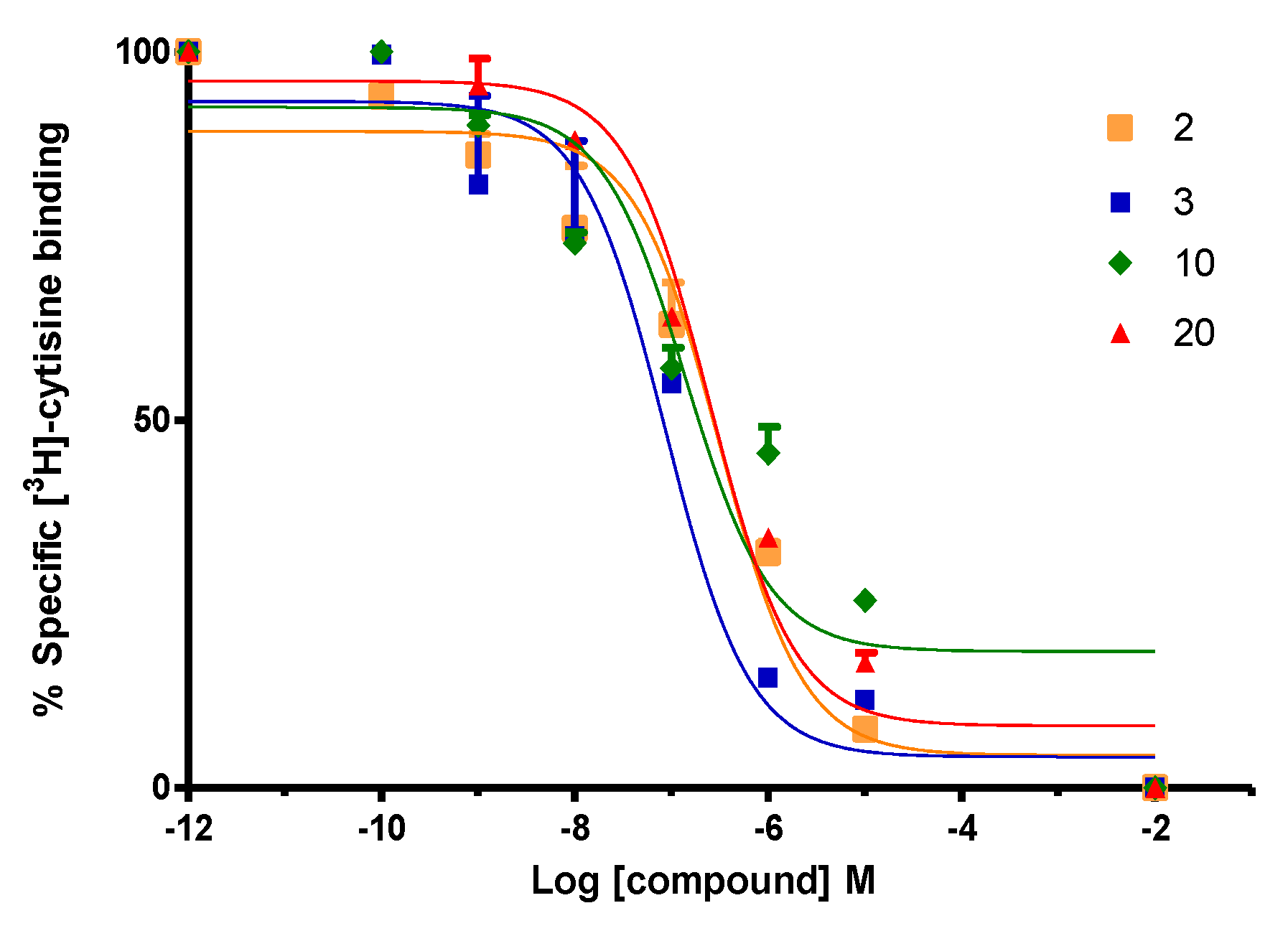 Molecules 24 03808 g005