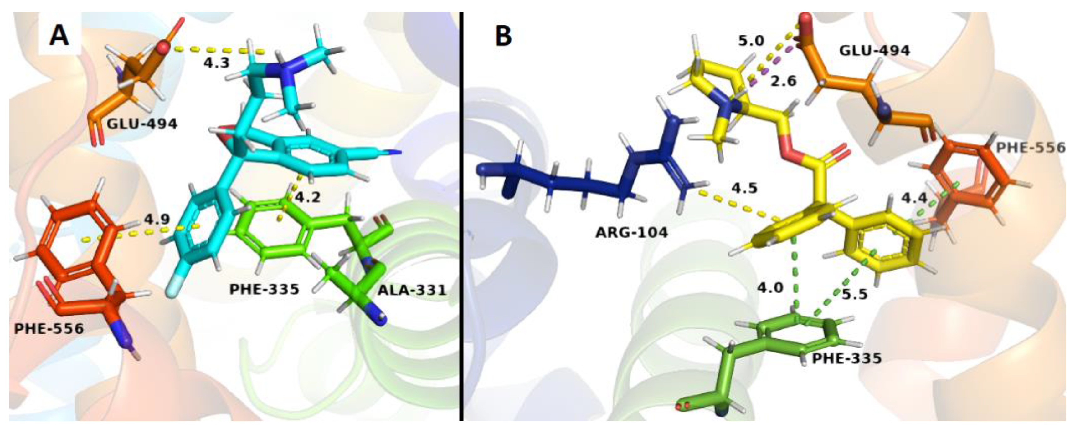 Molecules 24 03808 g008