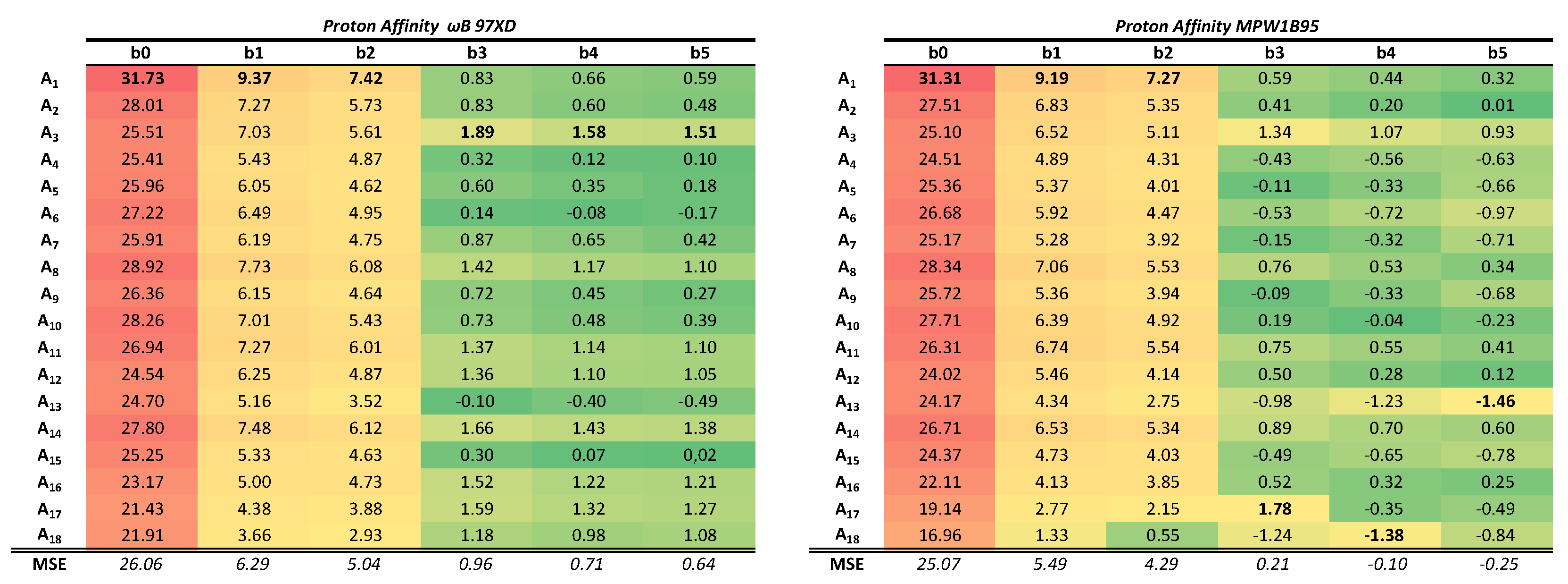 Molecules 24 03810 i001