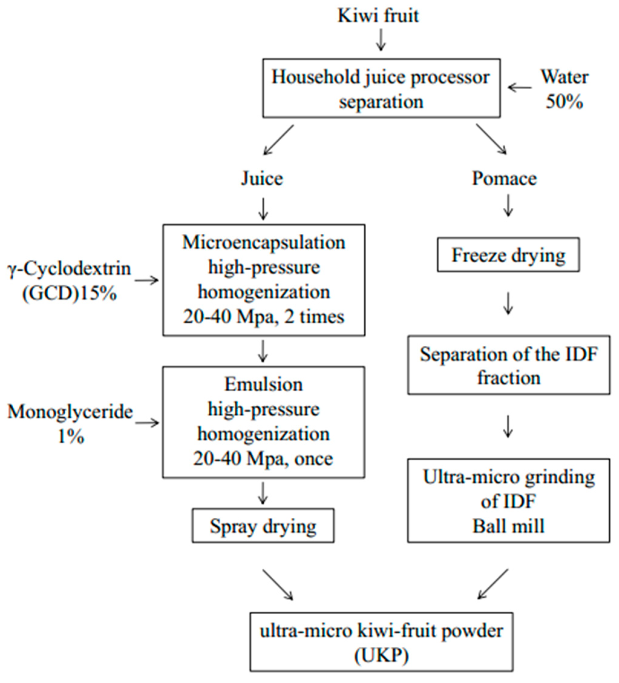 Molecules 24 03813 g005 Molecules 24 03813 g005