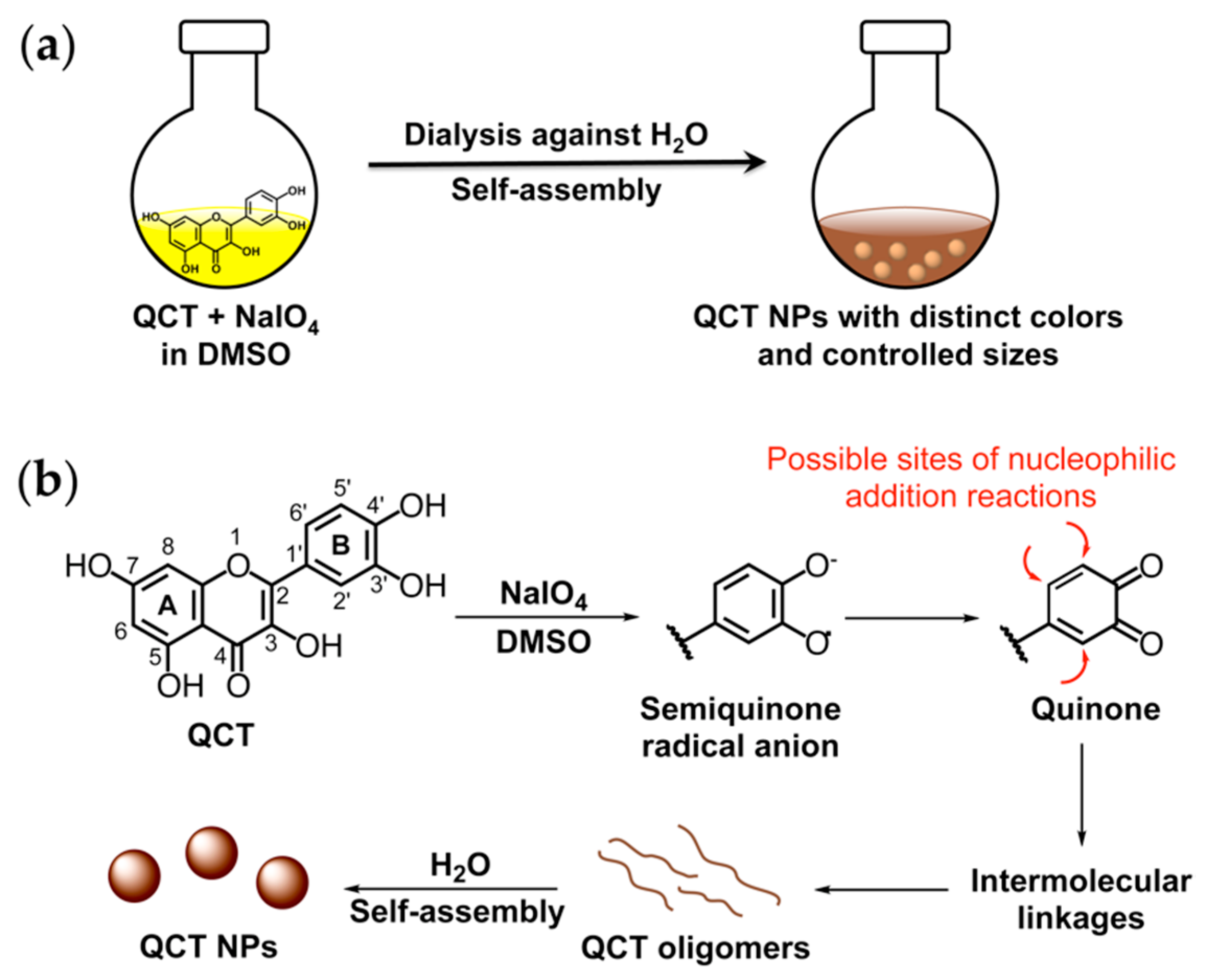 Molecules Free FullText NatureInspired Polymerization of