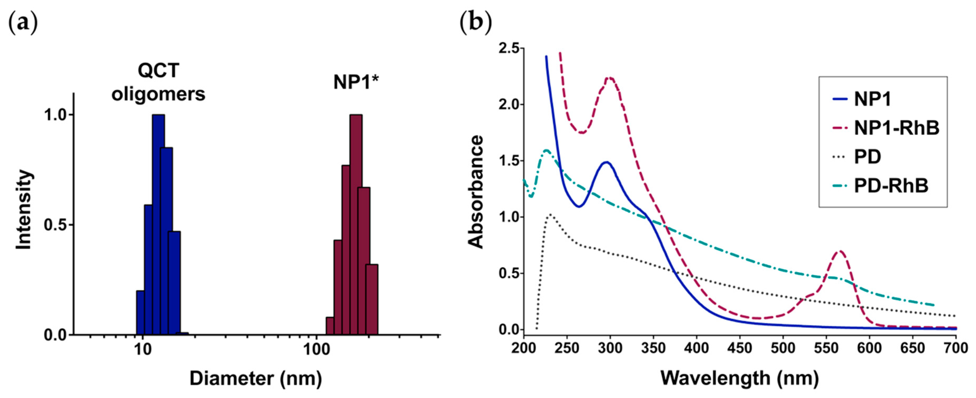Molecules 24 03815 g004 550