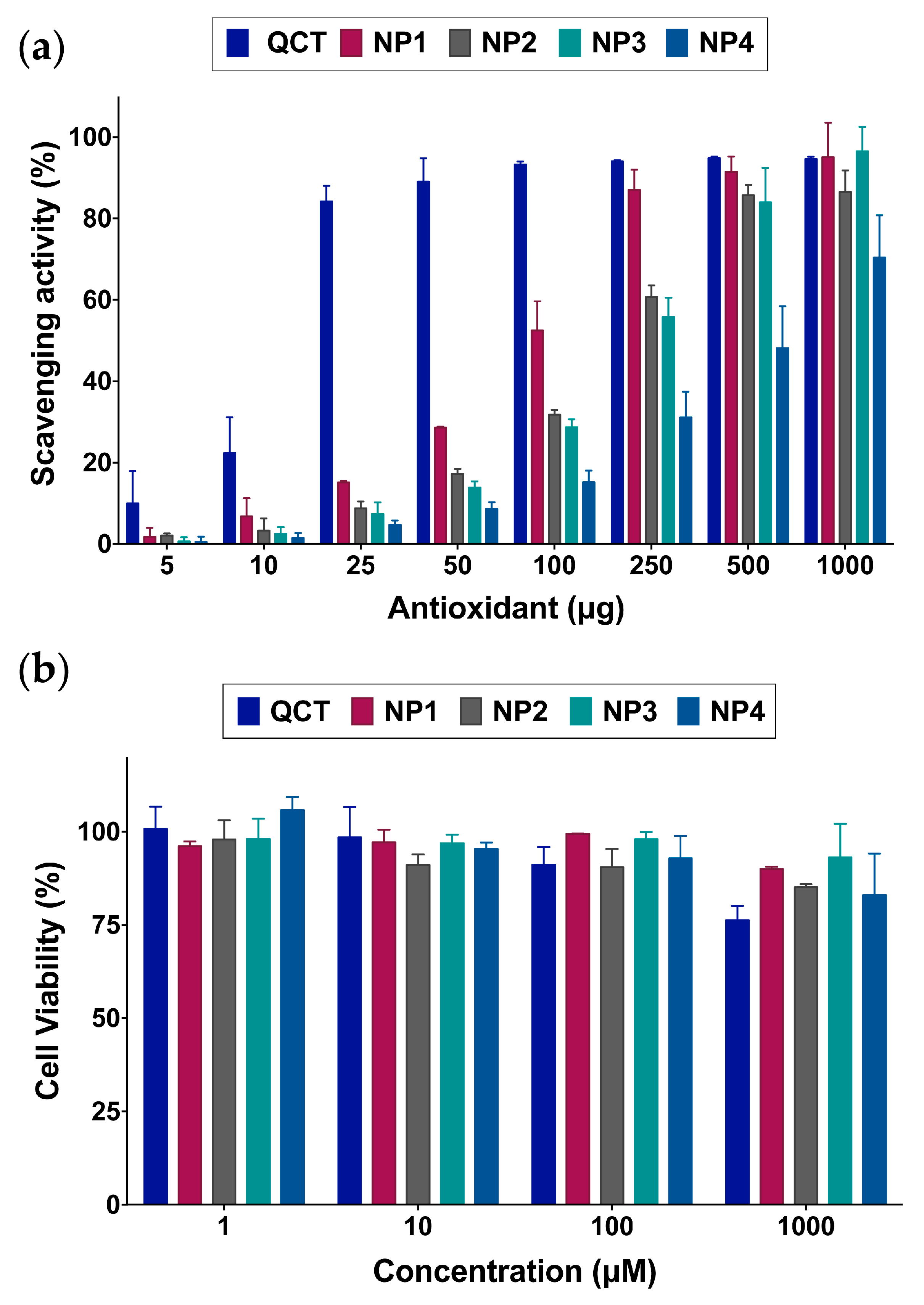 Molecules 24 03815 g005 550
