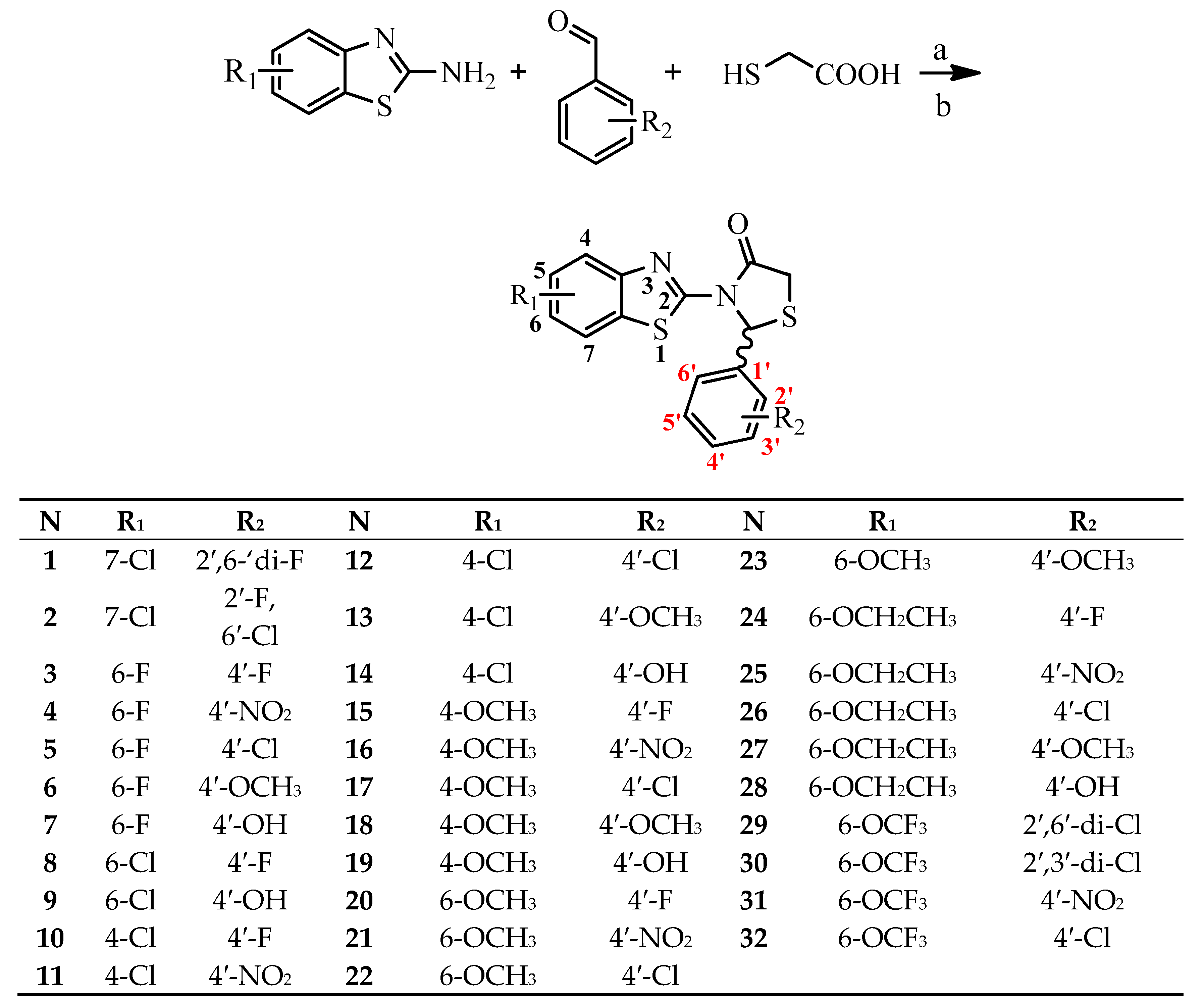 Molecules Free Full Text Novel Thiazolidin 4 Ones As Potential Non Nucleoside Inhibitors Of Hiv 1 Reverse Transcriptase Html