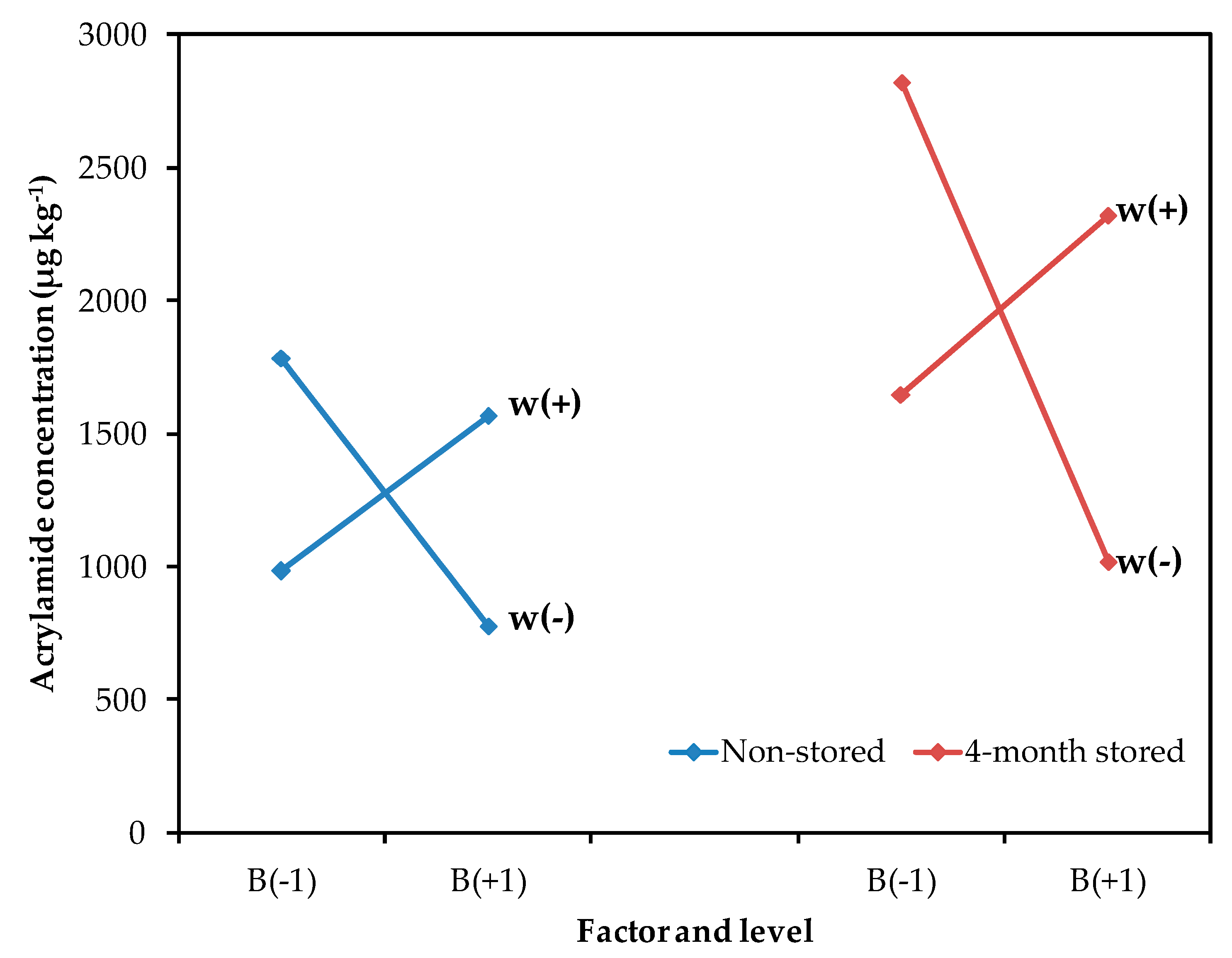 Molecules 24 03827 g002 Molecules 24 03827 g002