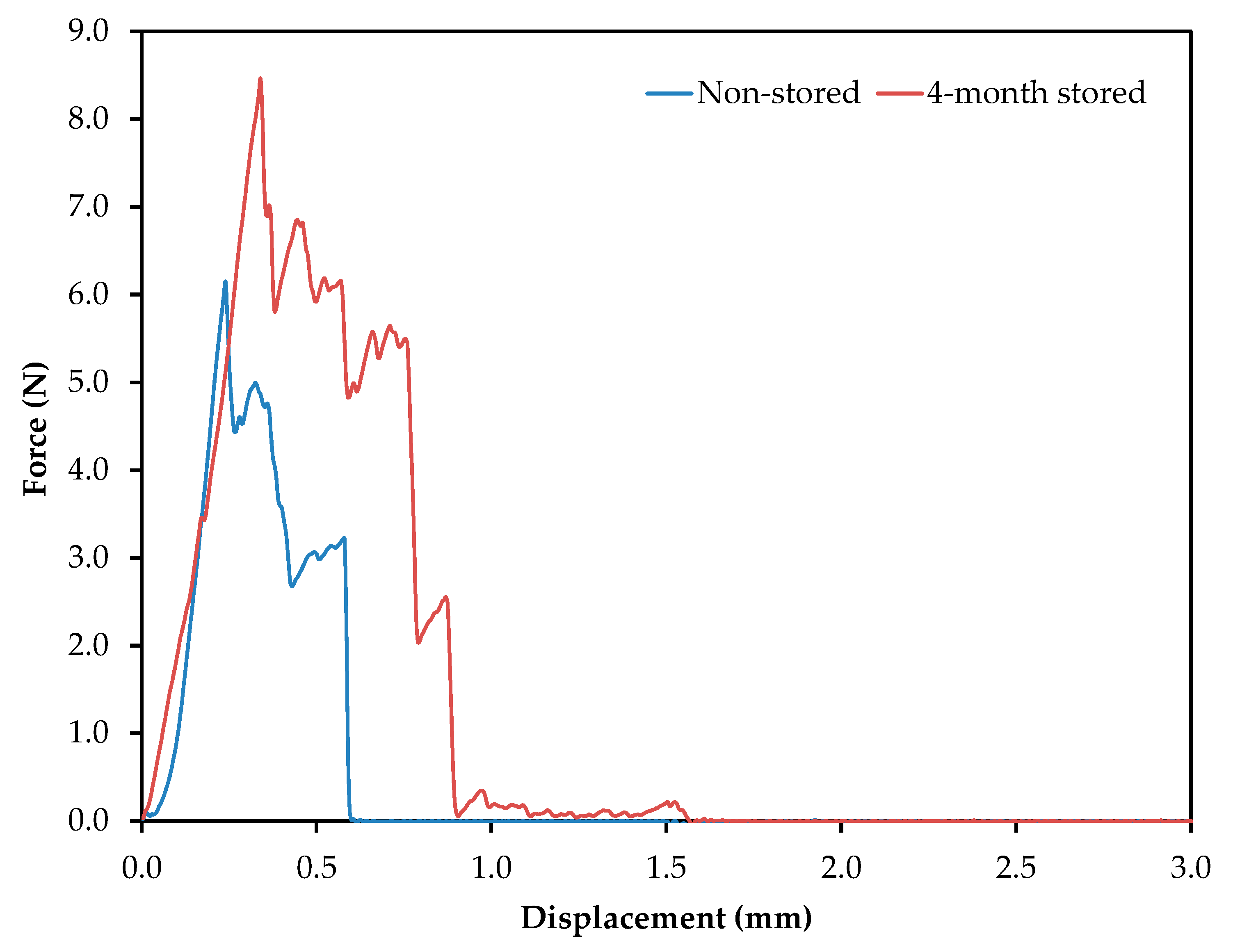 Molecules 24 03827 g003 Molecules 24 03827 g003