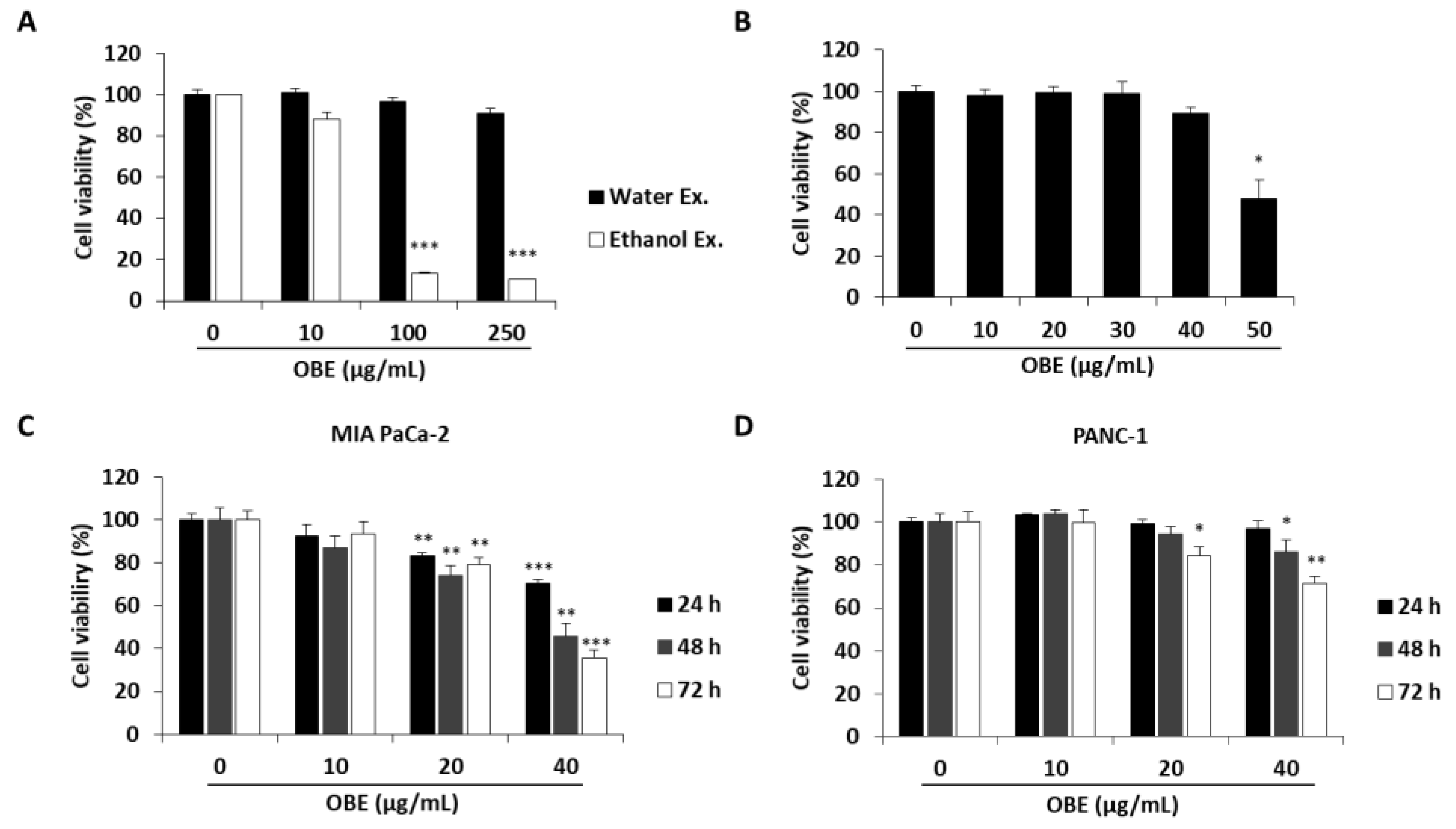 Molecules 24 03829 g001a Molecules 24 03829 g001a