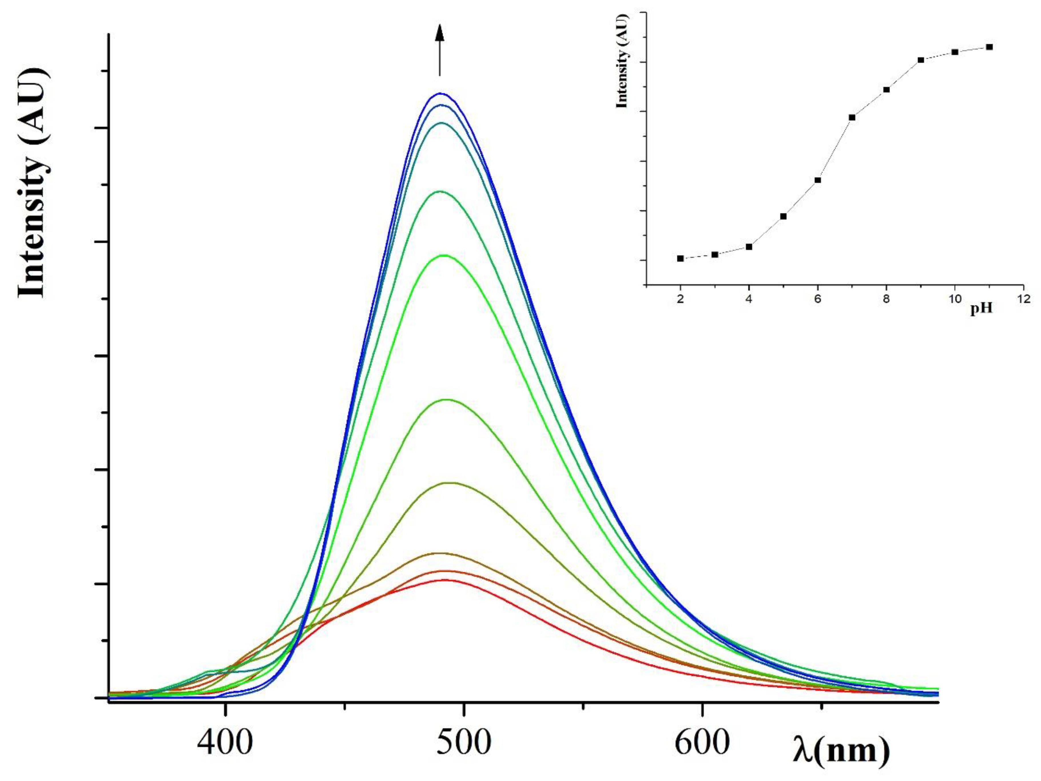 Molecules 24 03833 g003 Molecules 24 03833 g003
