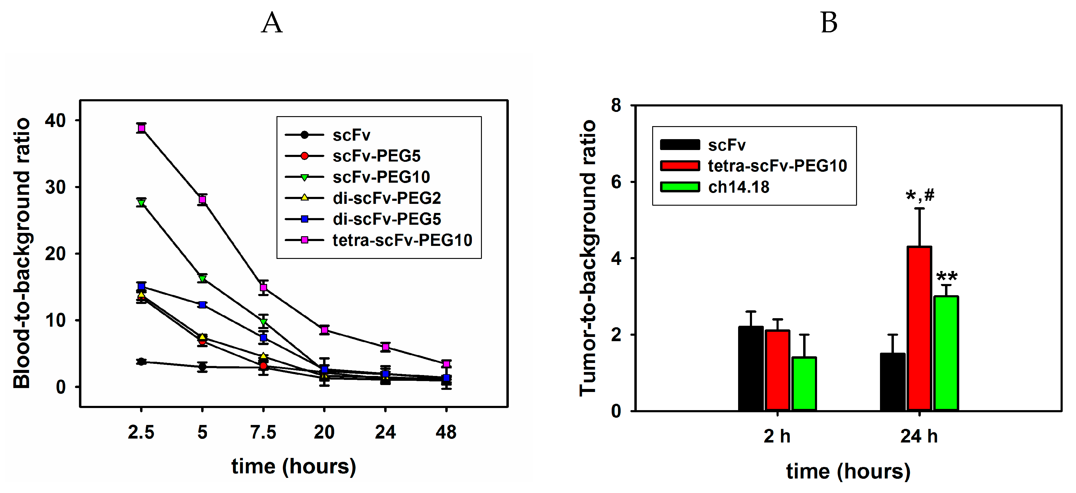 Molecules 24 03835 g009