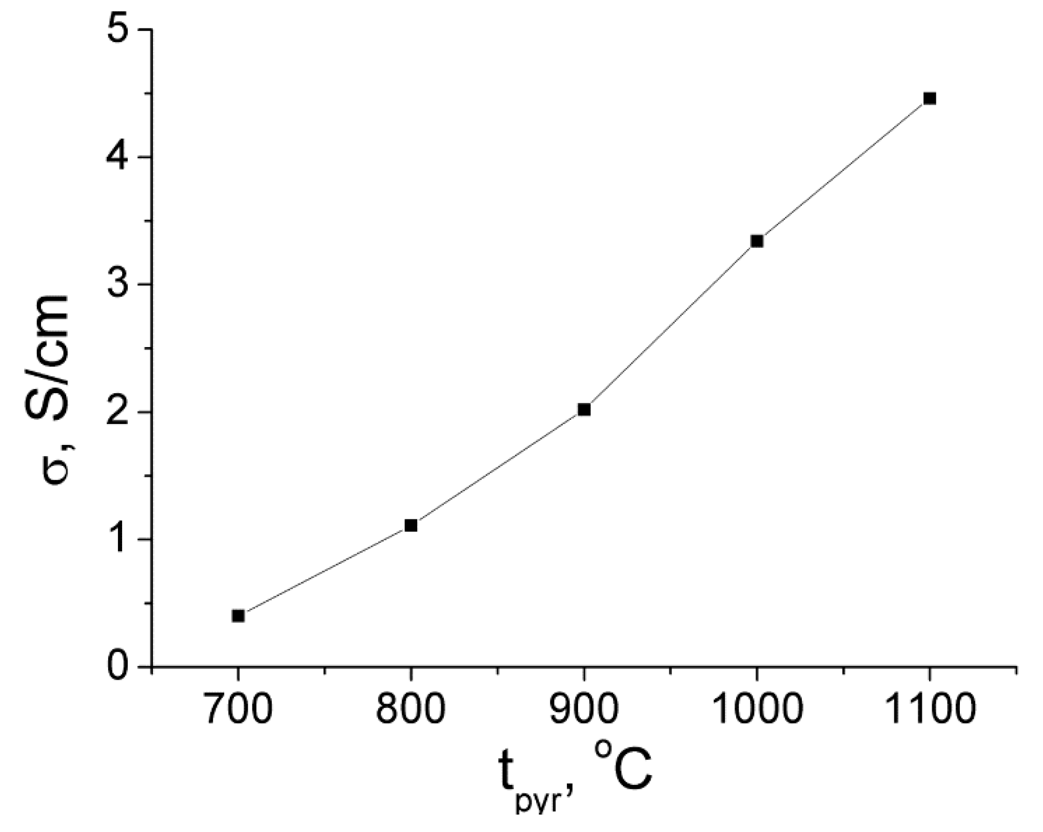 Molecules 24 03847 g005 Molecules 24 03847 g005