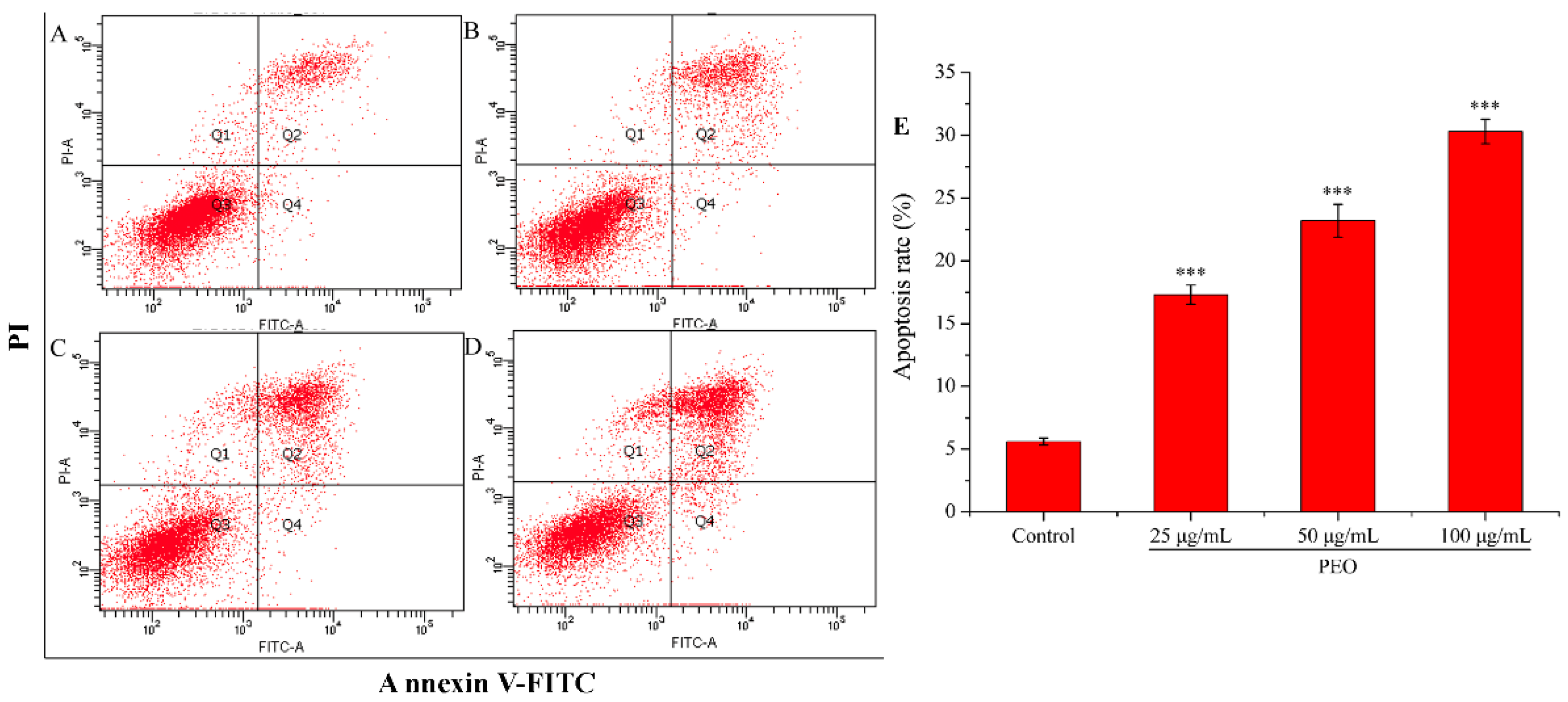 Molecules 24 03851 g005