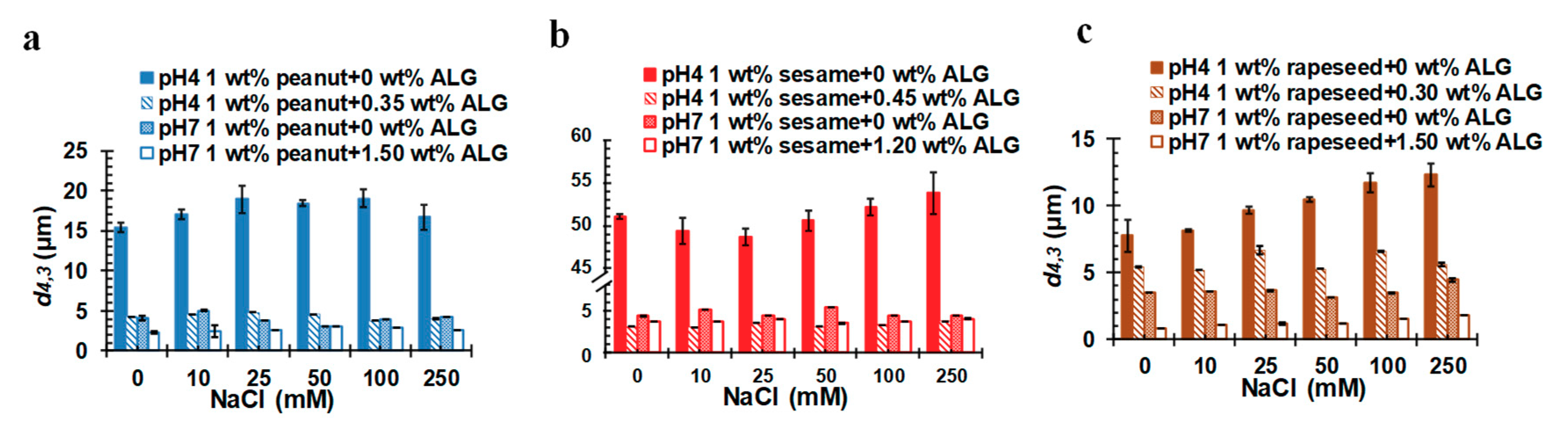 Molecules 24 03856 g008 Molecules 24 03856 g008