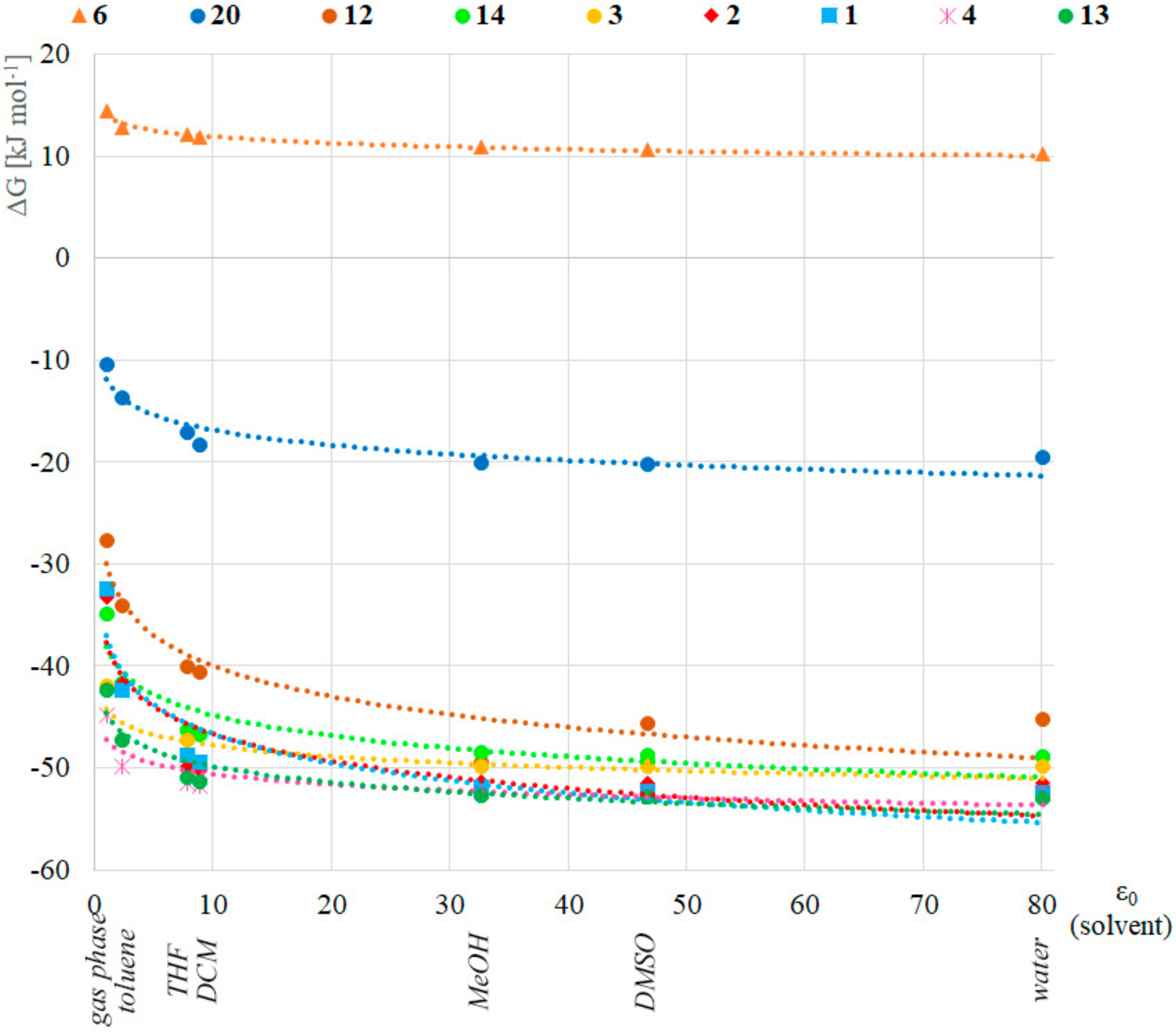 Molecules 24 03859 g002 550