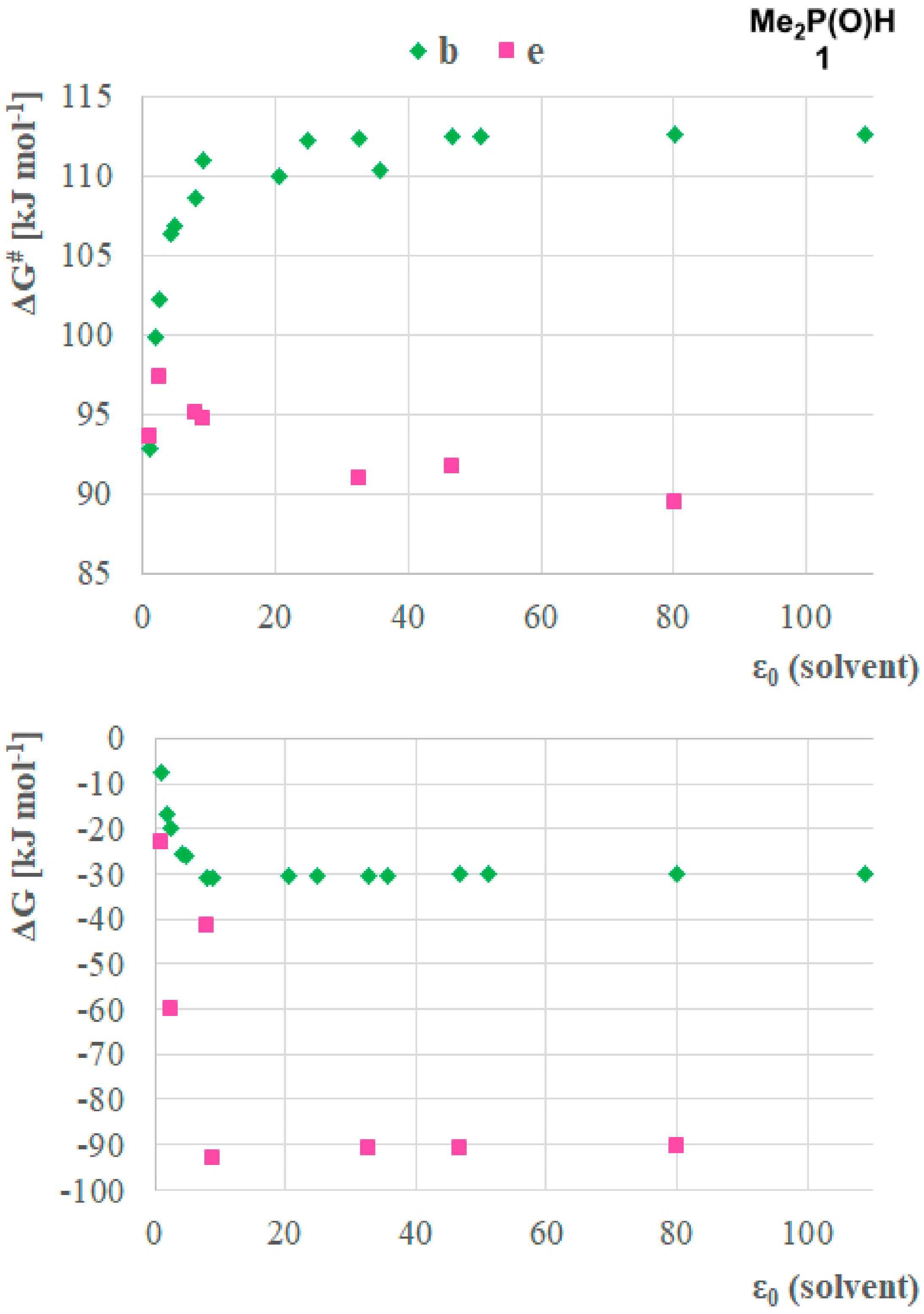Molecules 24 03859 g004 550
