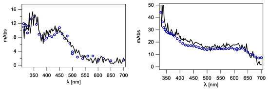 Molecules Free Full Text New Insights Into The Reaction Paths Of Hydroxyl Radicals With Purine Moieties In Dna And Double Stranded Oligodeoxynucleotides Html