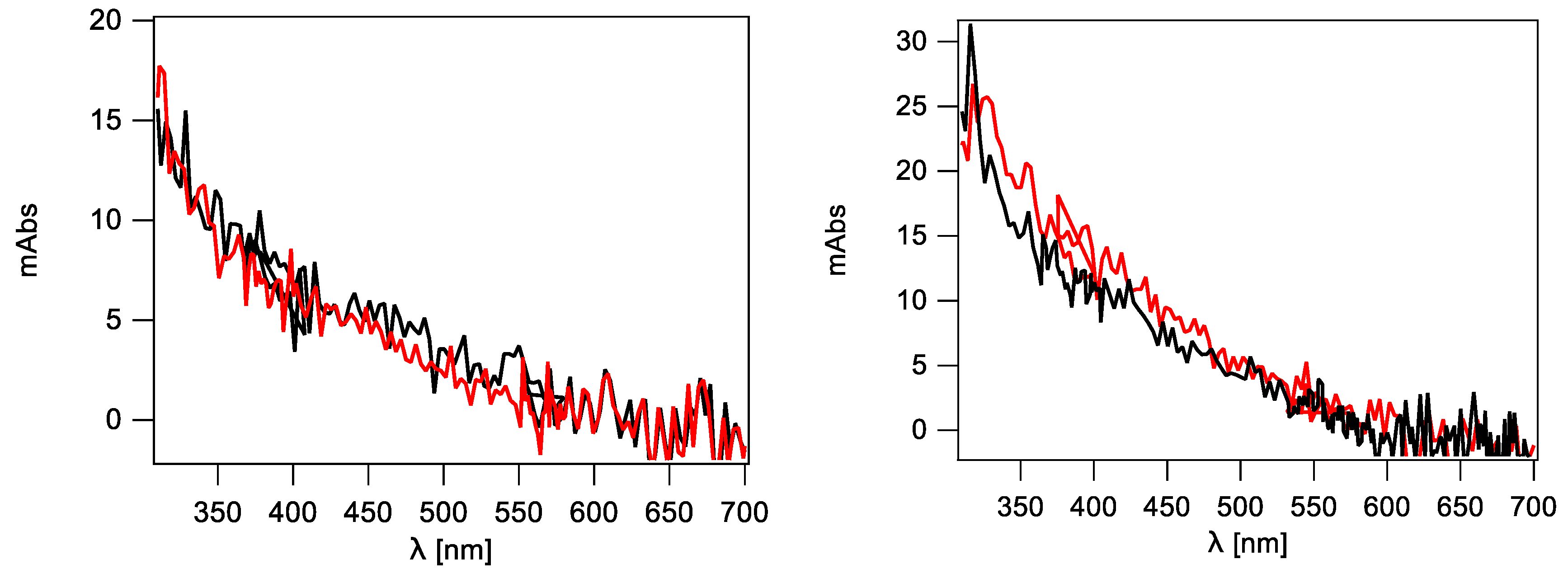 Molecules 24 03860 g007 Molecules 24 03860 g007