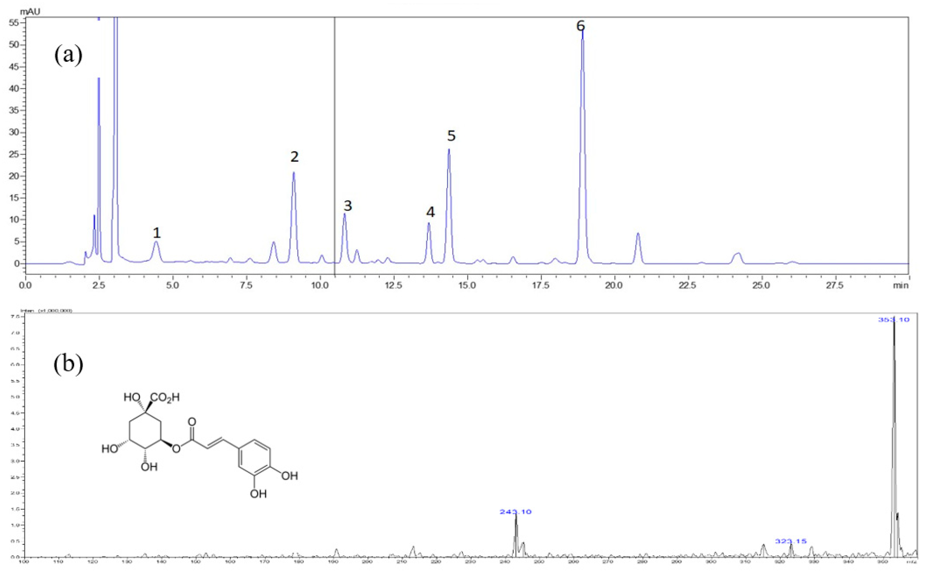 Molecules 24 03861 g002a Molecules 24 03861 g002a