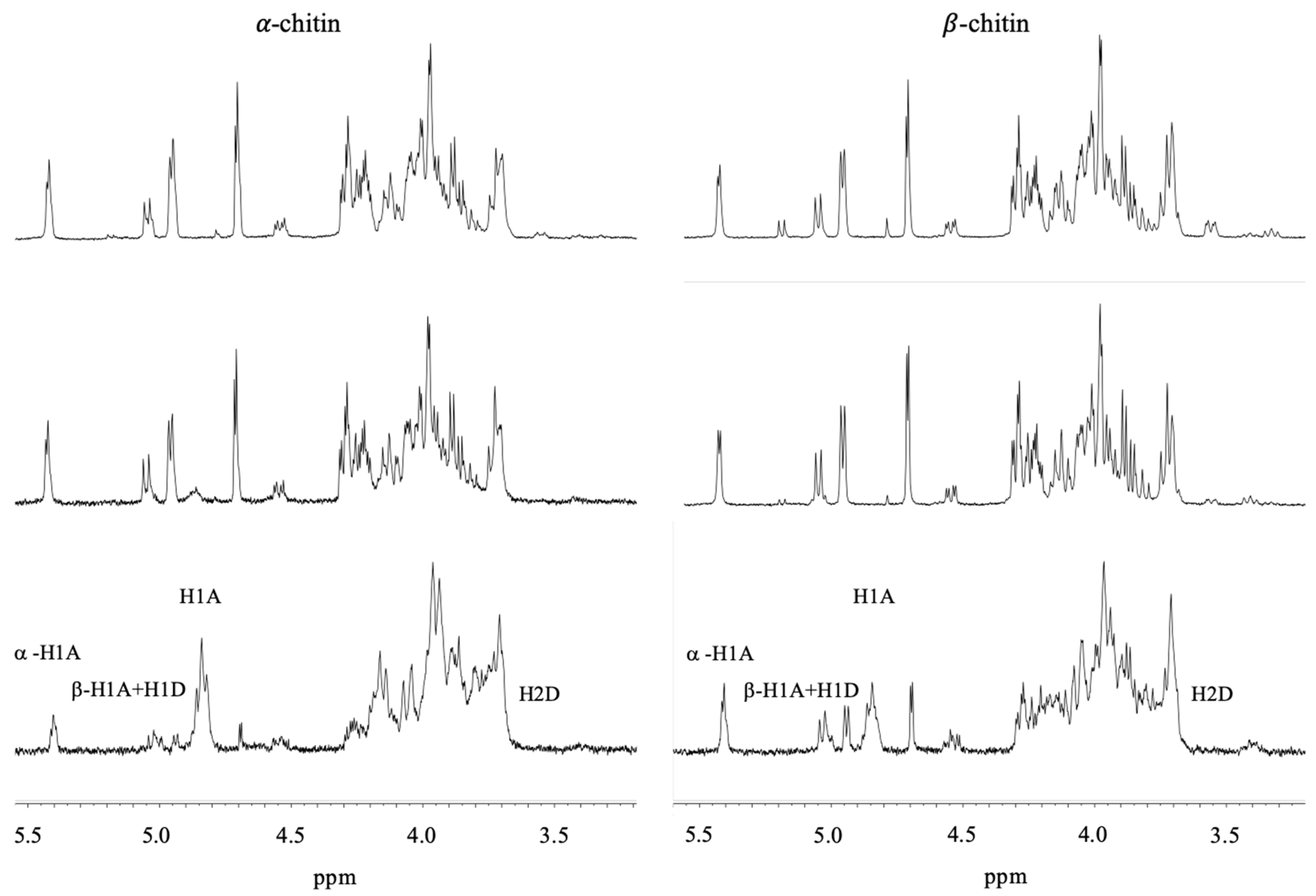 Molecules 24 03862 g001 Molecules 24 03862 g001