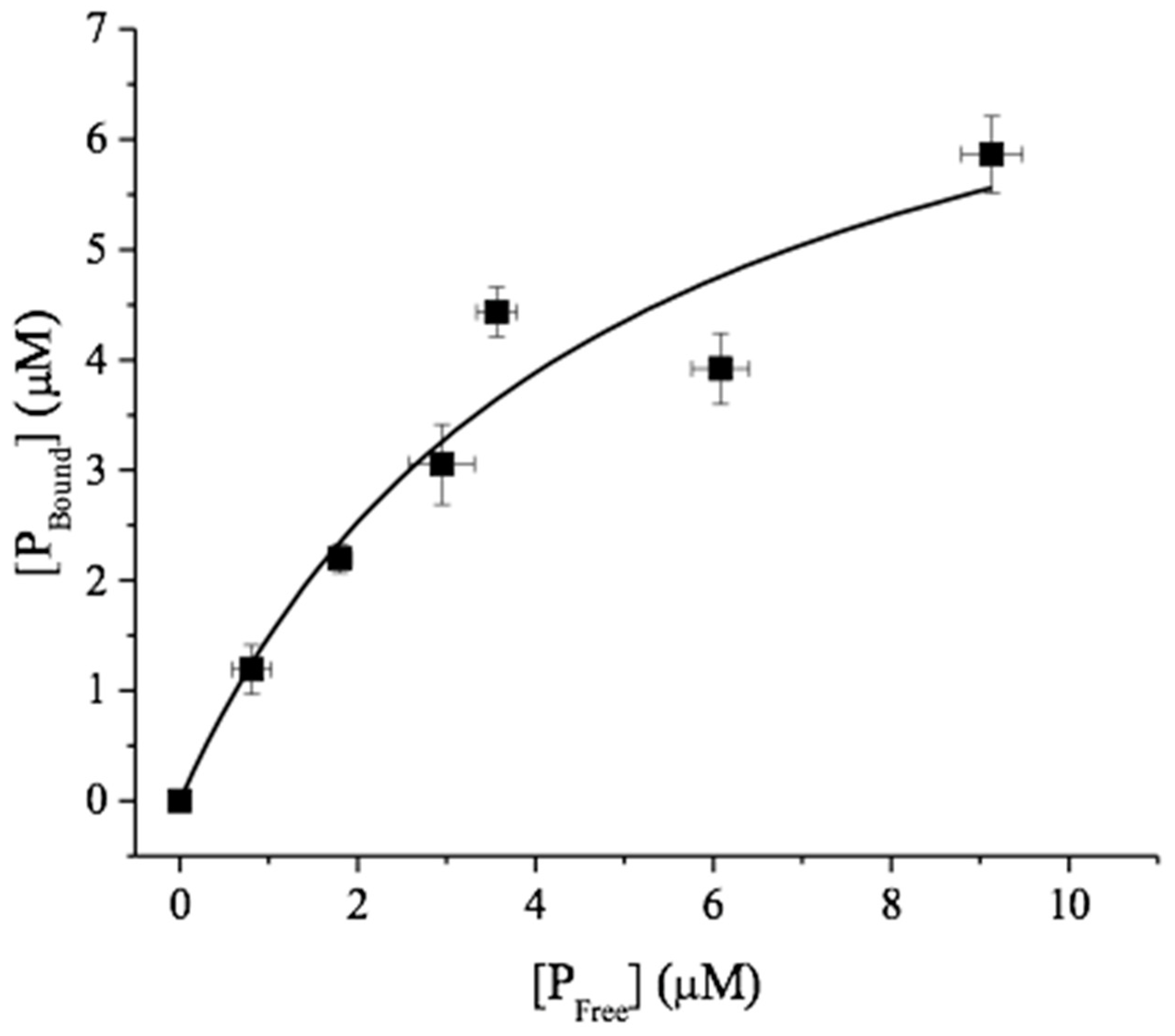 Molecules 24 03862 g003 Molecules 24 03862 g003