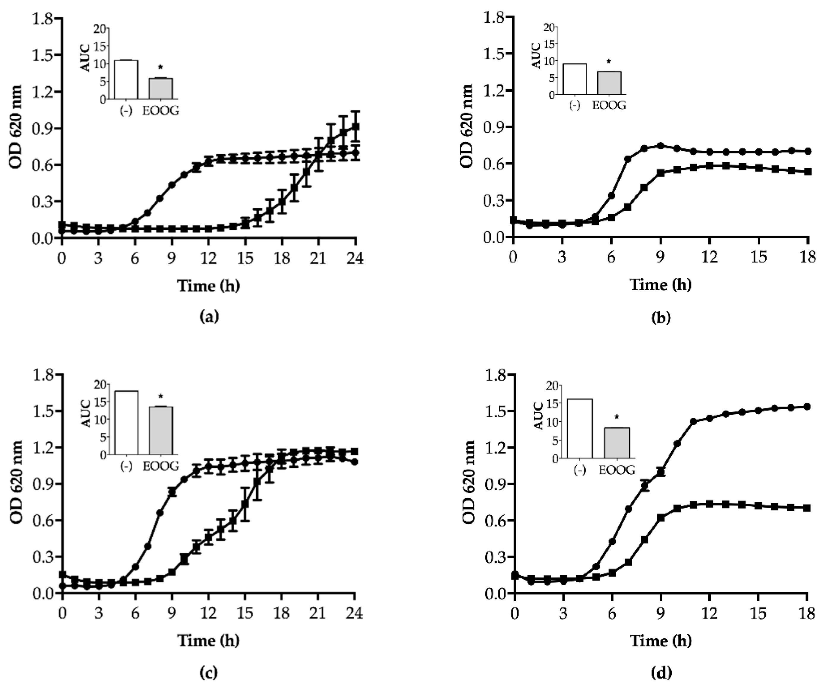 Molecules Free Full Text Chemical Composition And Antimicrobial Effectiveness Of Ocimum Gratissimum L Essential Oil Against Multidrug Resistant Isolates Of Staphylococcus Aureus And Escherichia Coli Html