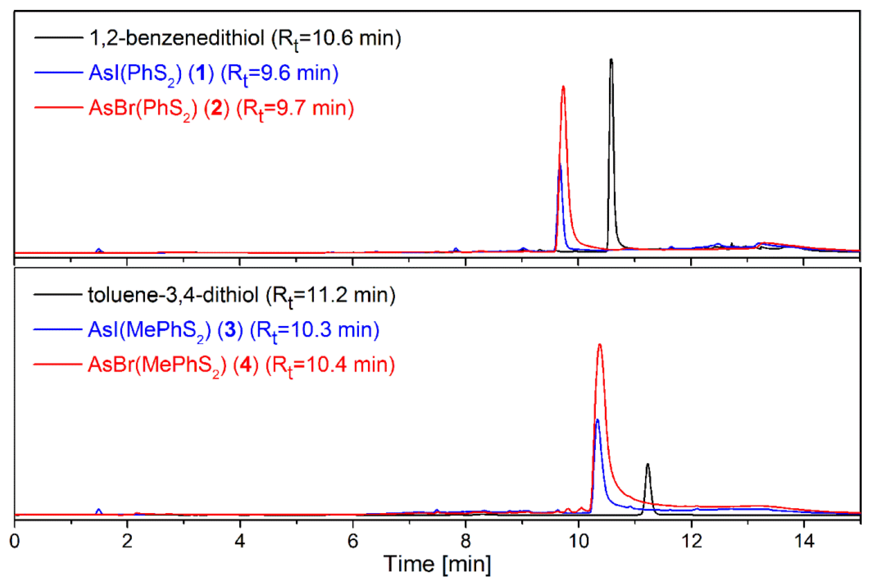 Molecules 24 03865 g001