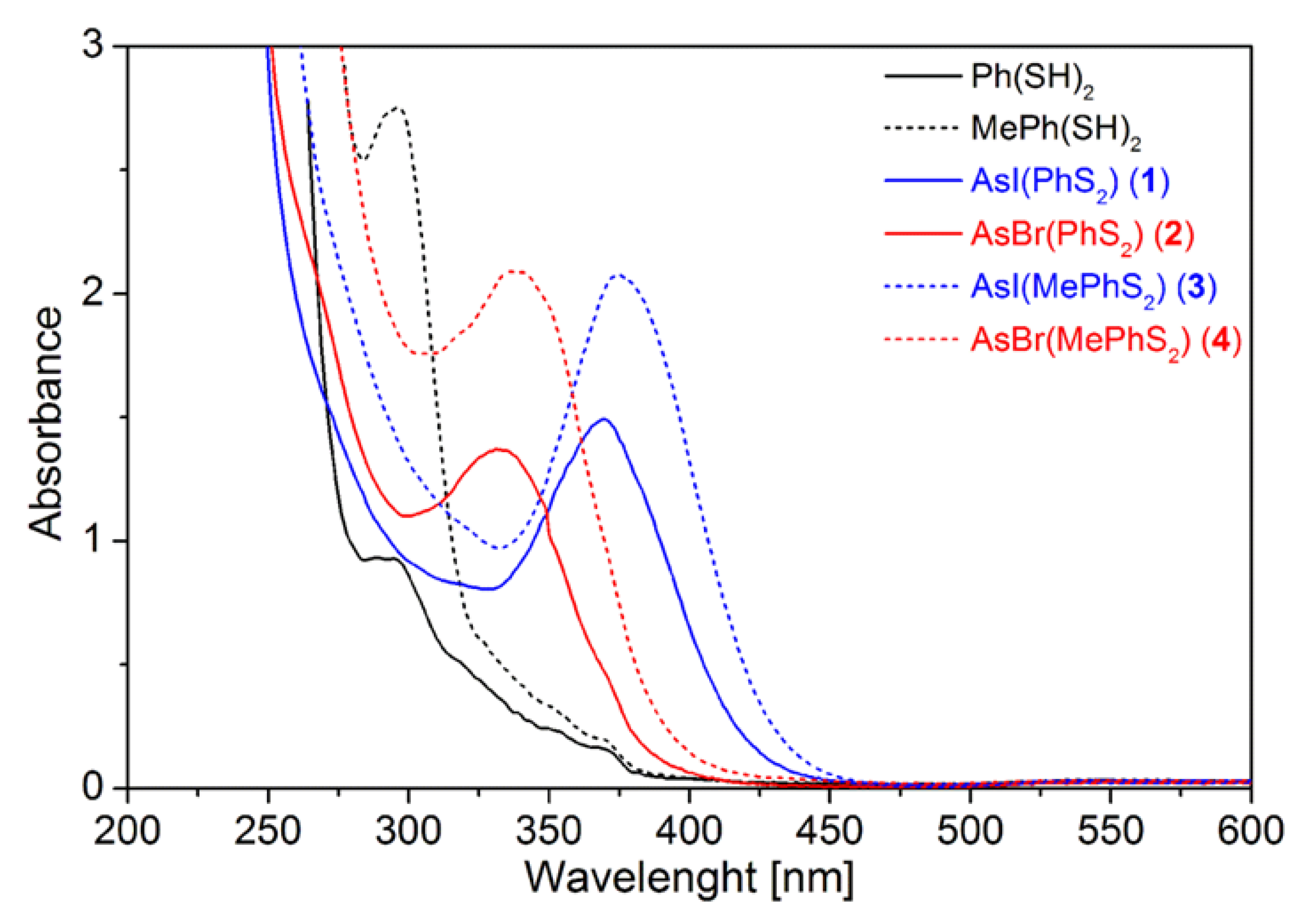 Molecules 24 03865 g007