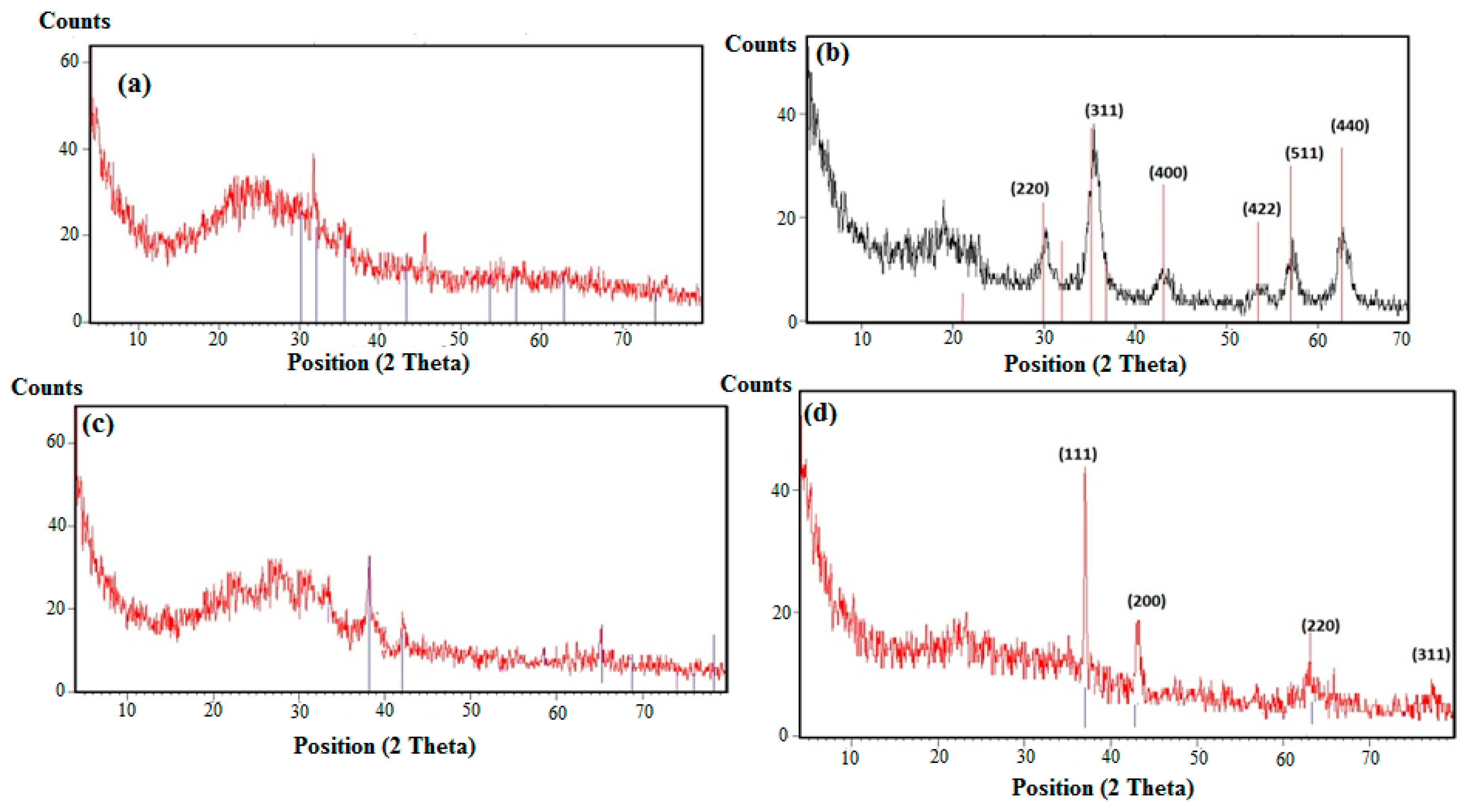 Molecules 24 03867 g004 Molecules 24 03867 g004