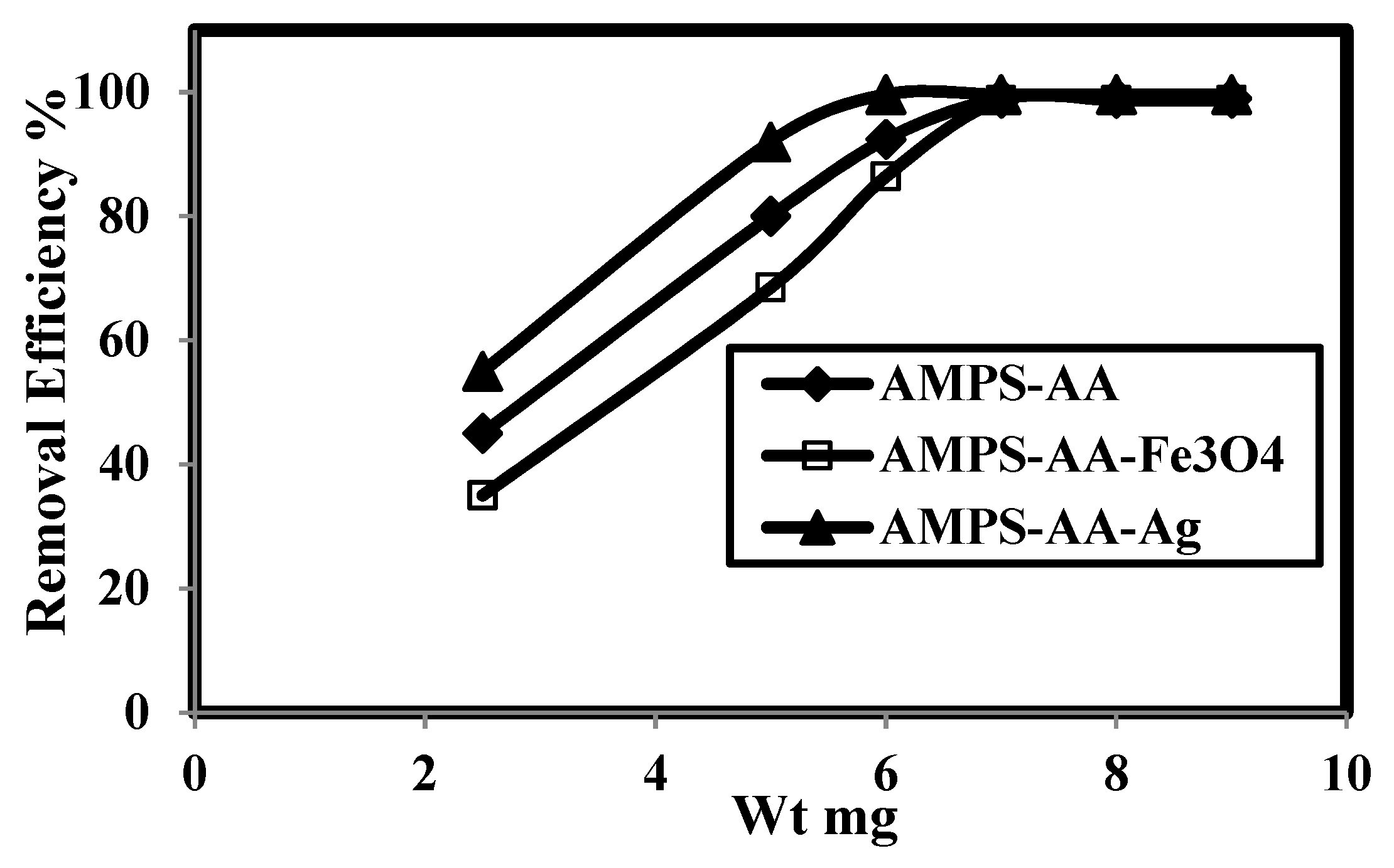 Molecules 24 03867 g007 Molecules 24 03867 g007