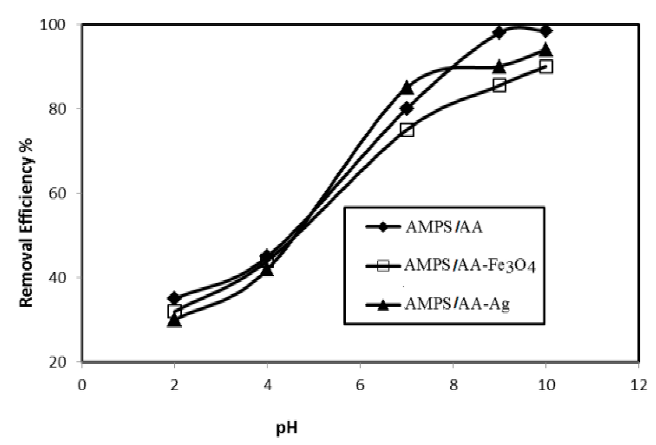 Molecules 24 03867 g009 Molecules 24 03867 g009