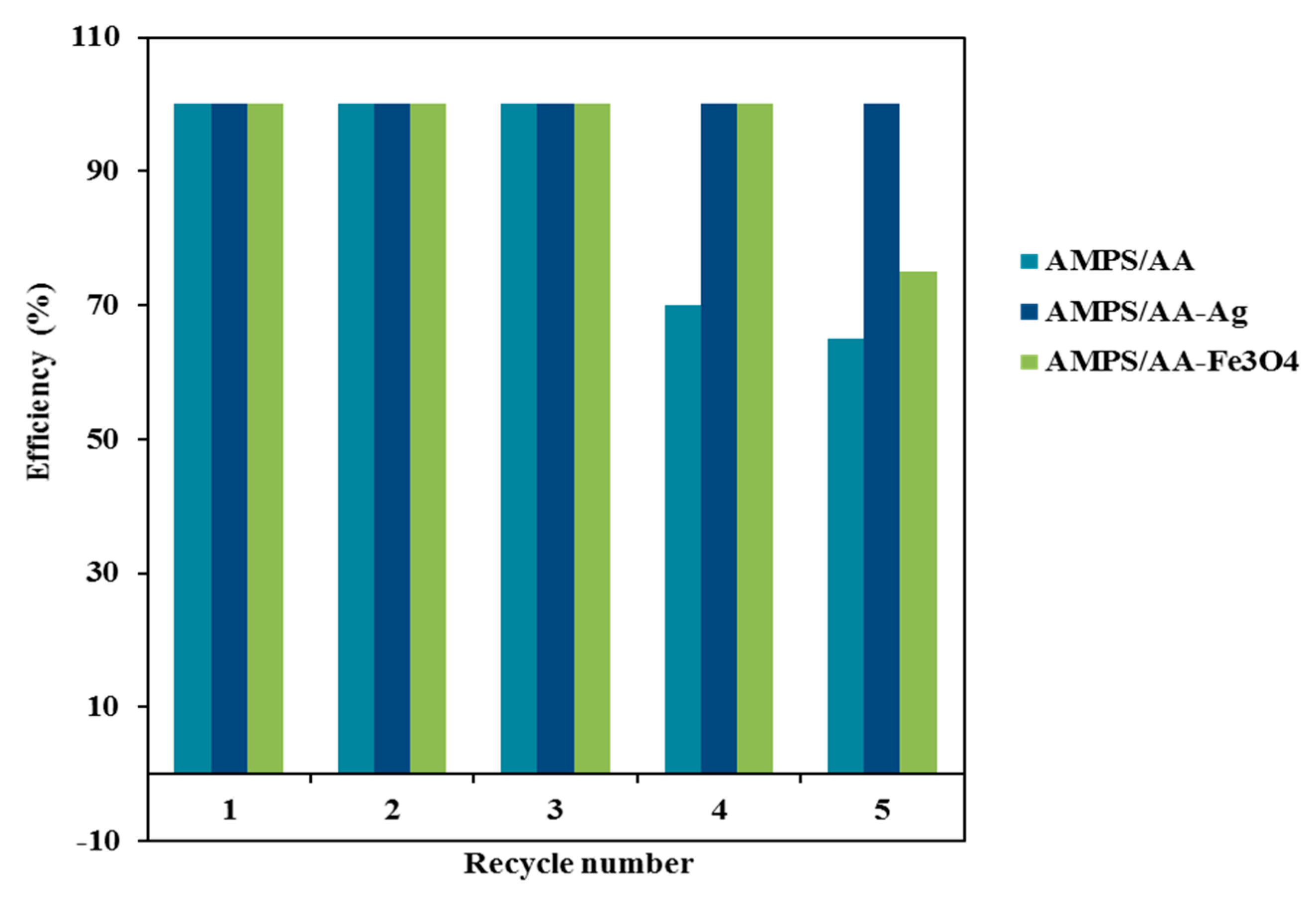 Molecules 24 03867 g011 Molecules 24 03867 g011
