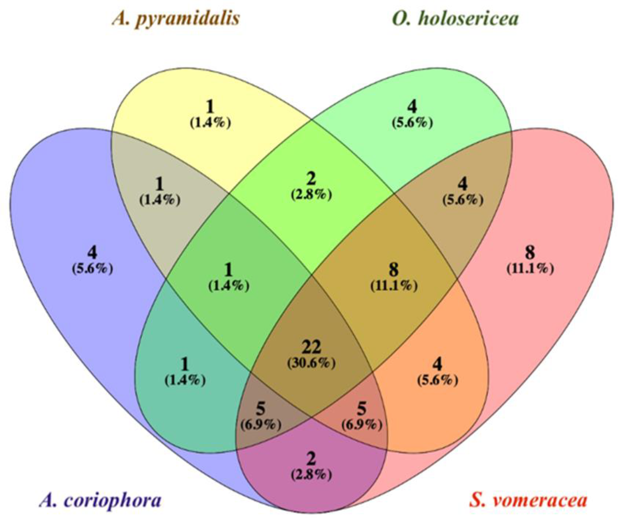 Molecules 24 03878 g001 Molecules 24 03878 g001