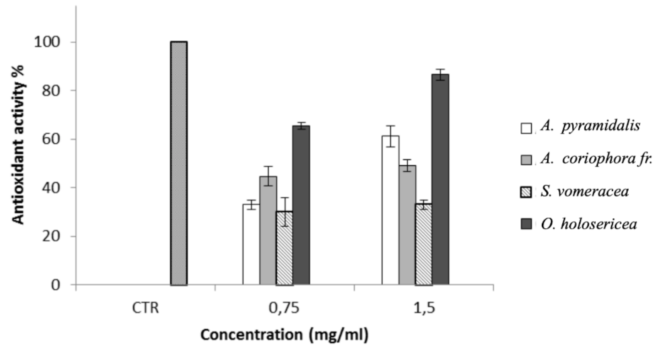 Molecules 24 03878 g002 Molecules 24 03878 g002
