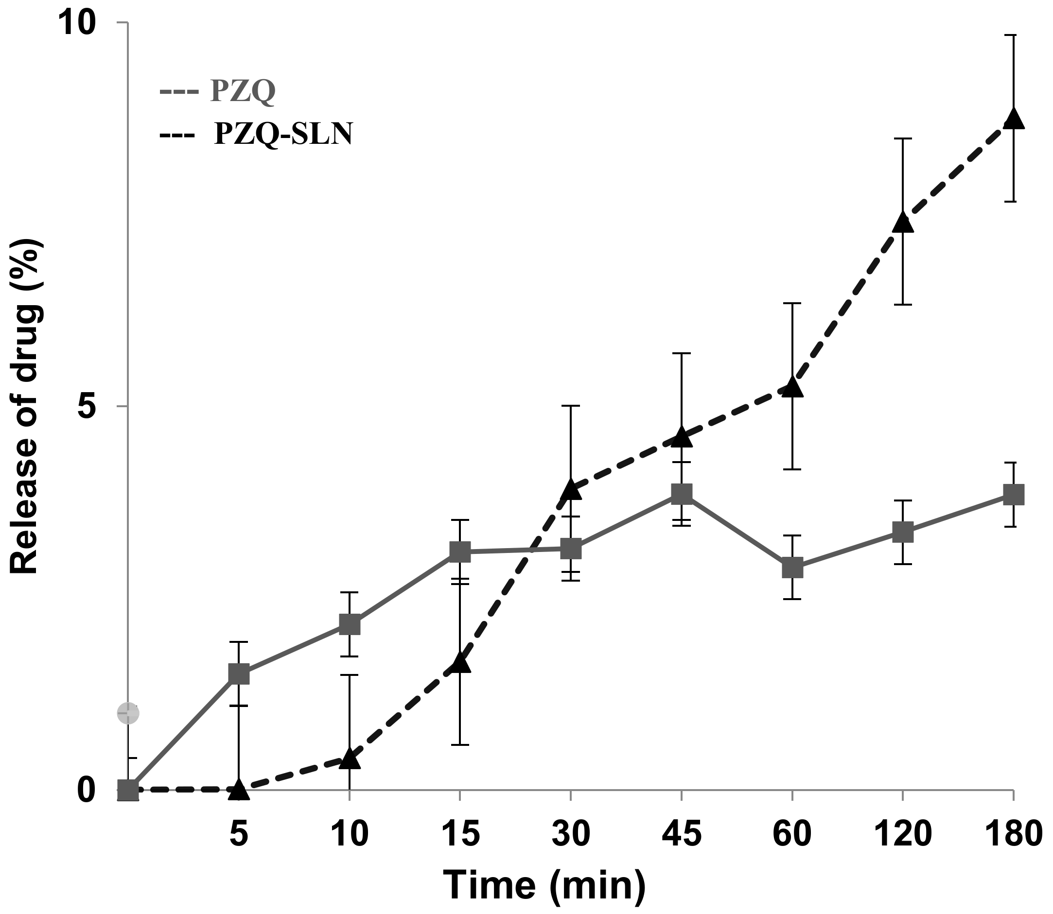 Molecules 24 03881 g003 550