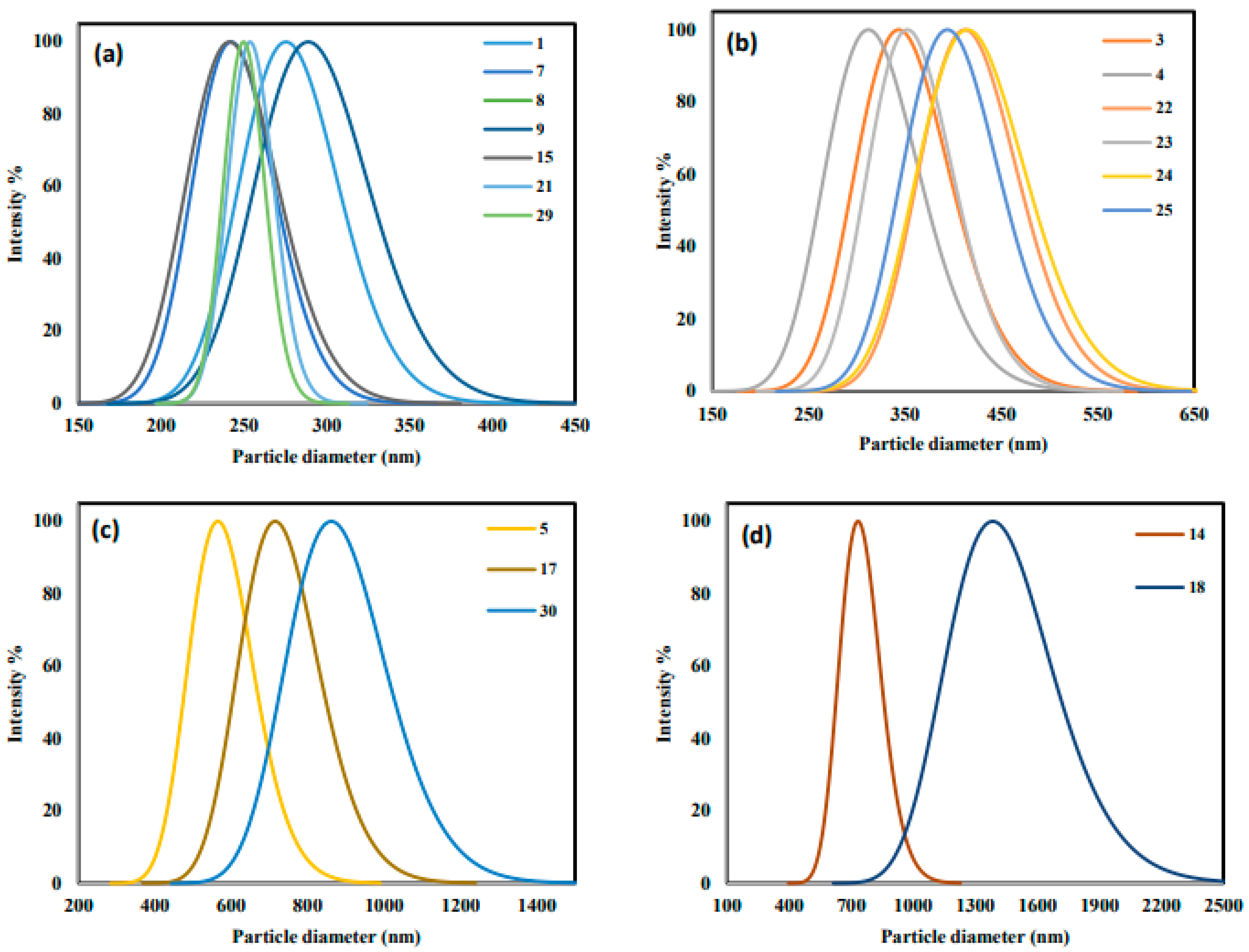 Molecules 24 03884 g003 Molecules 24 03884 g003