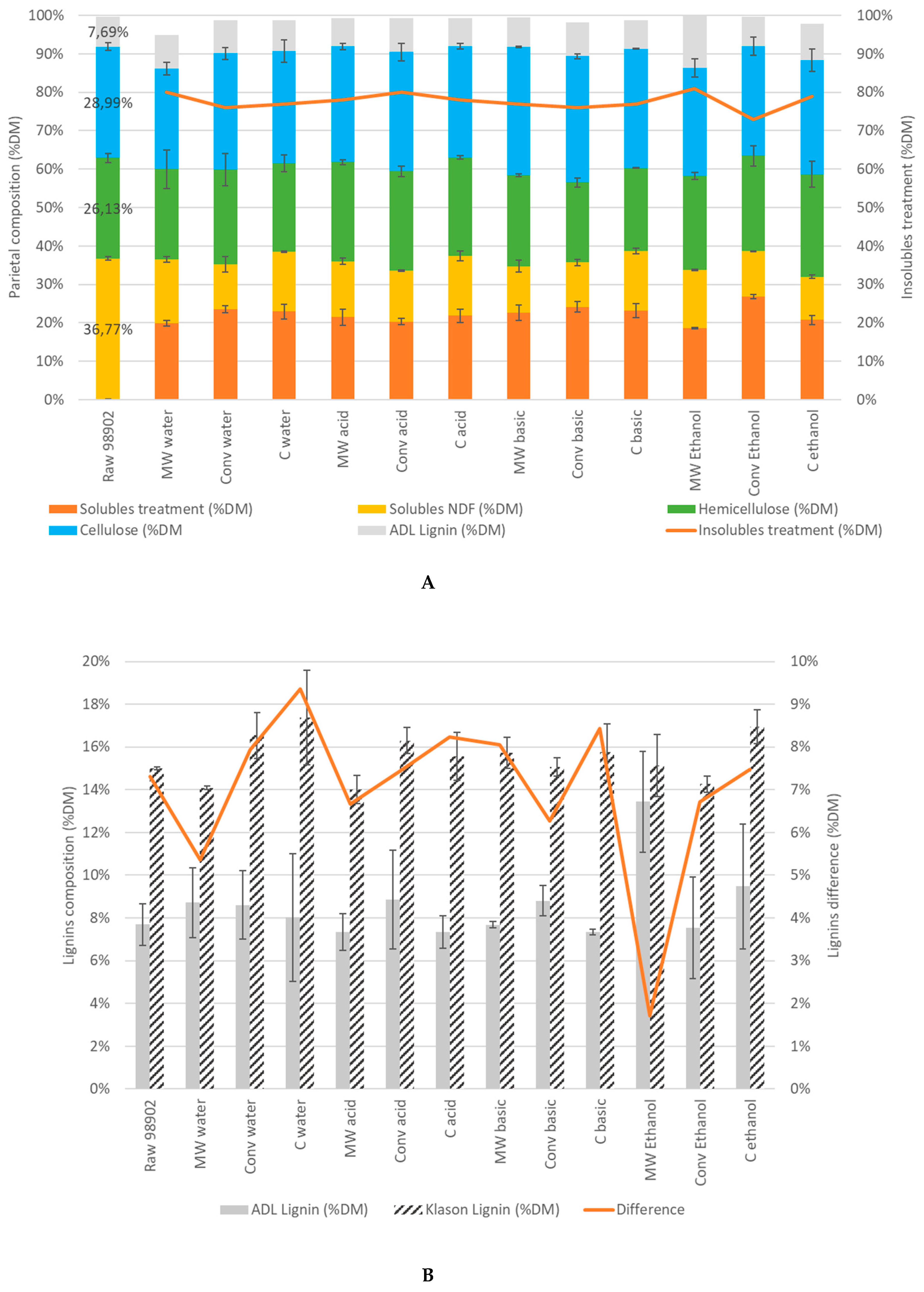 Molecules 24 03885 g002 Molecules 24 03885 g002