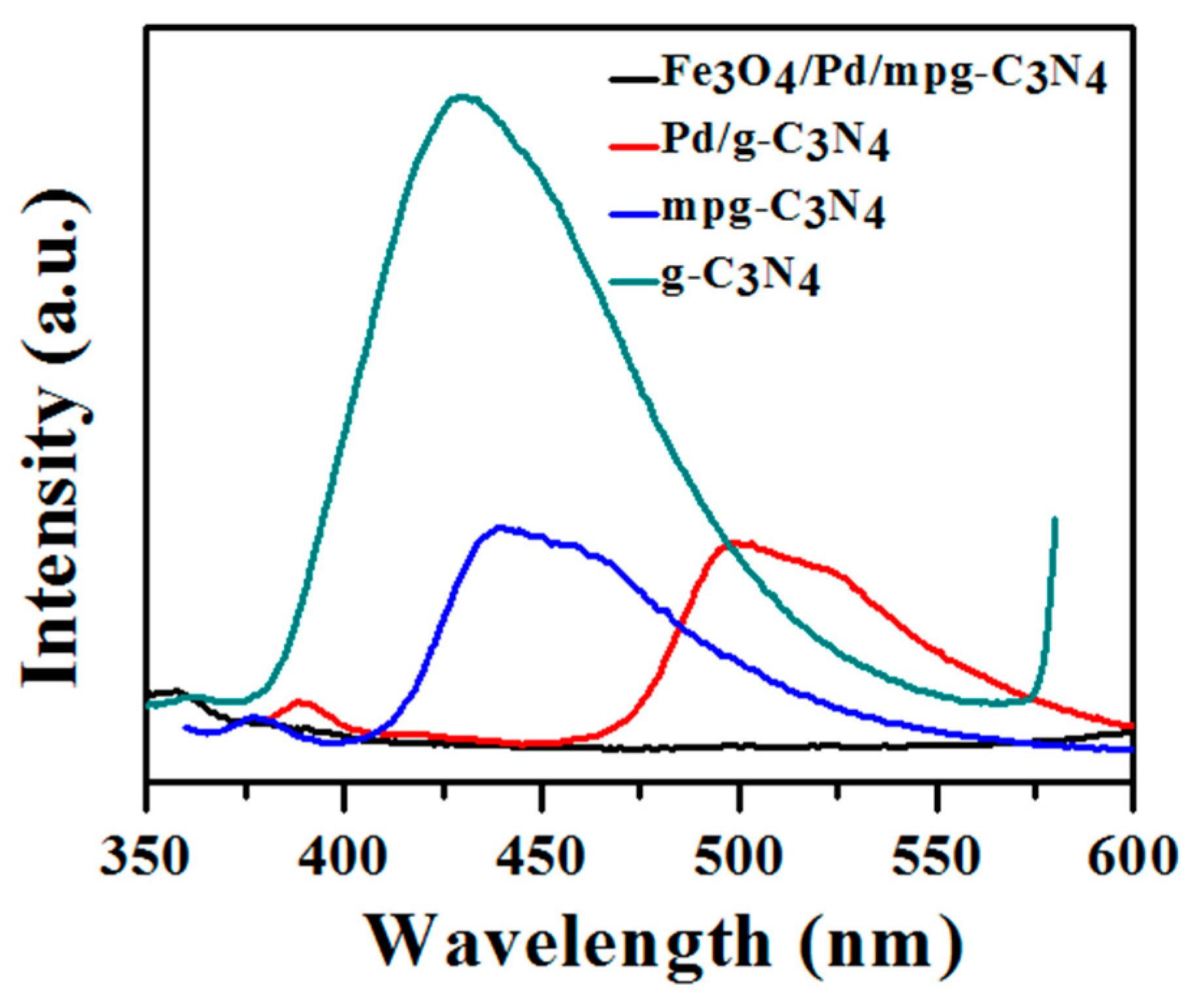Molecules 24 03888 g003