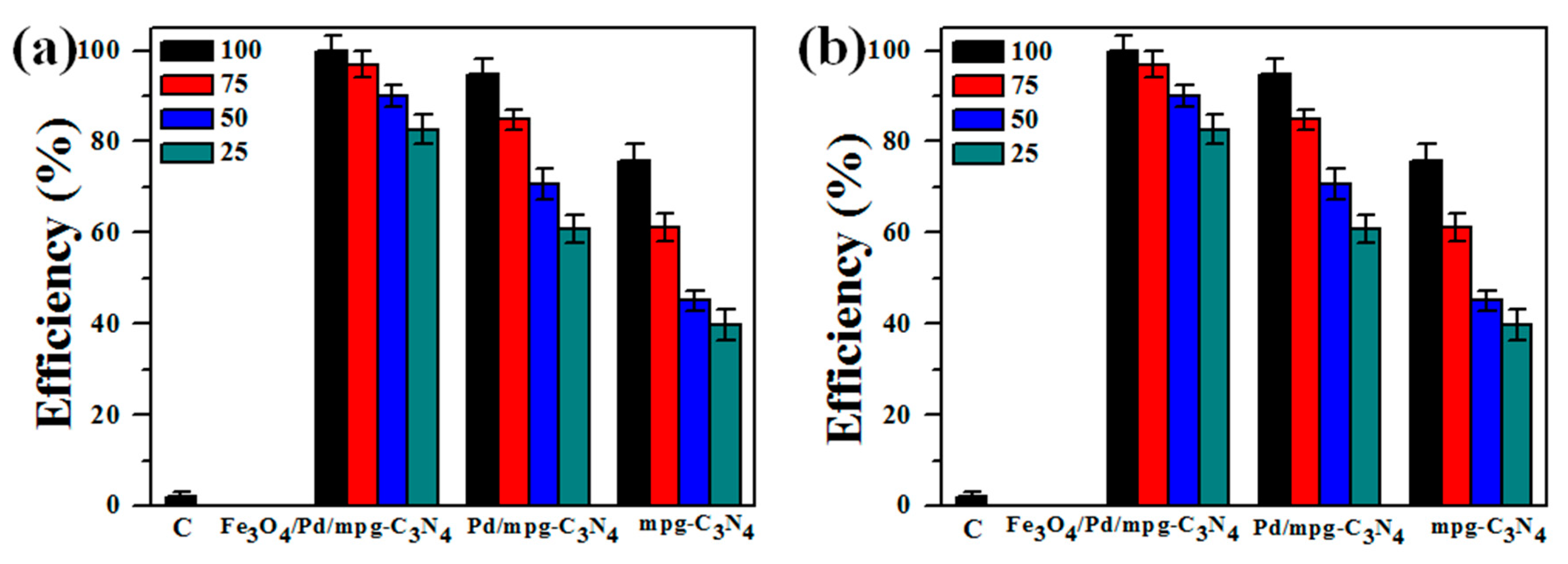 Molecules 24 03888 g004