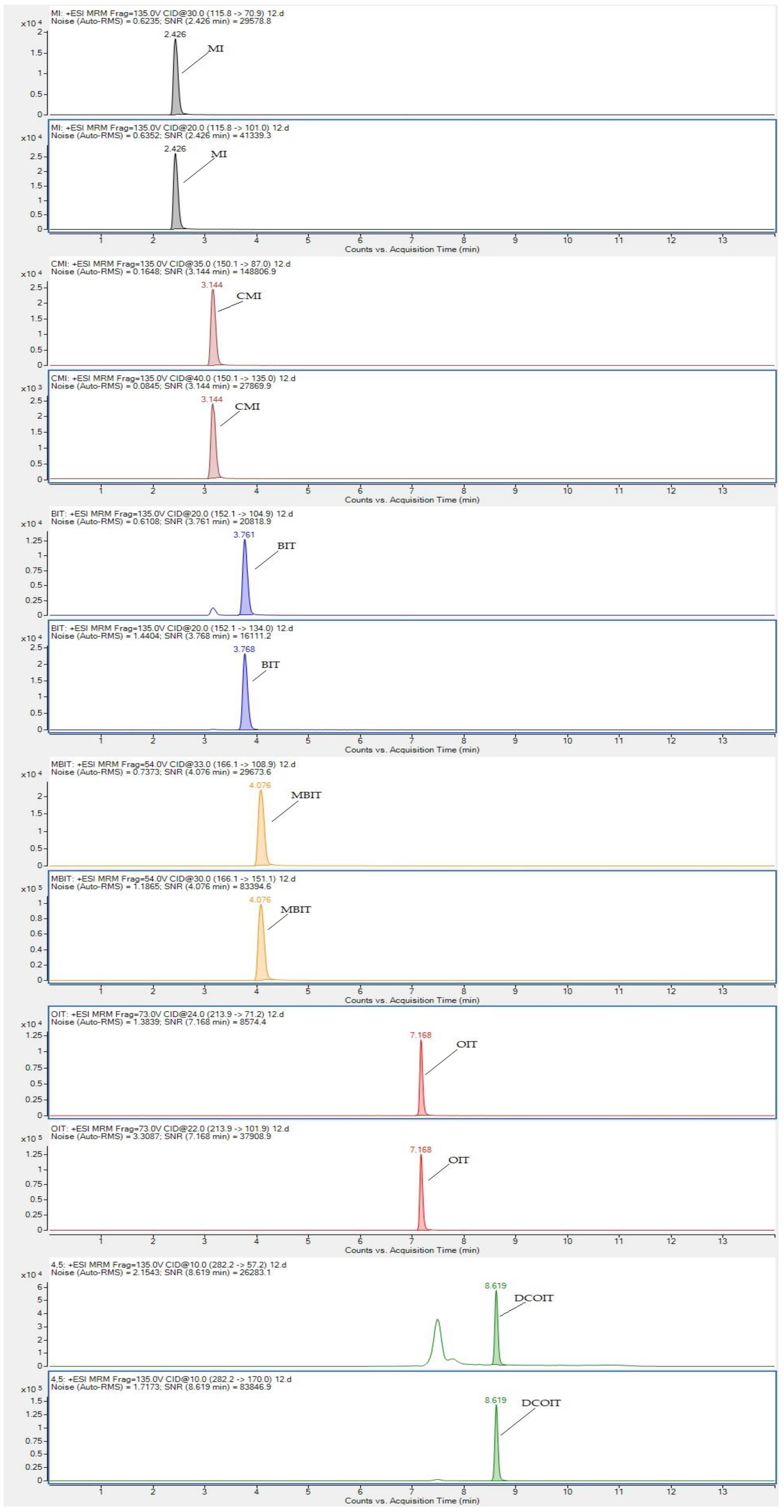 Molecules 24 03894 g006 Molecules 24 03894 g006