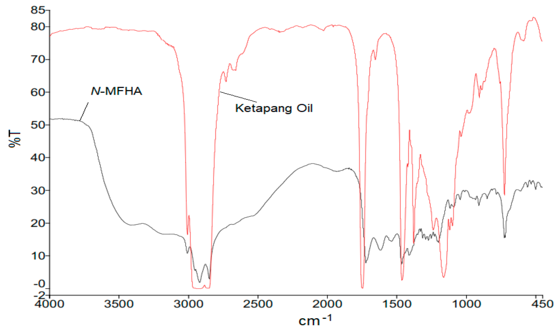 Molecules 24 03895 g001