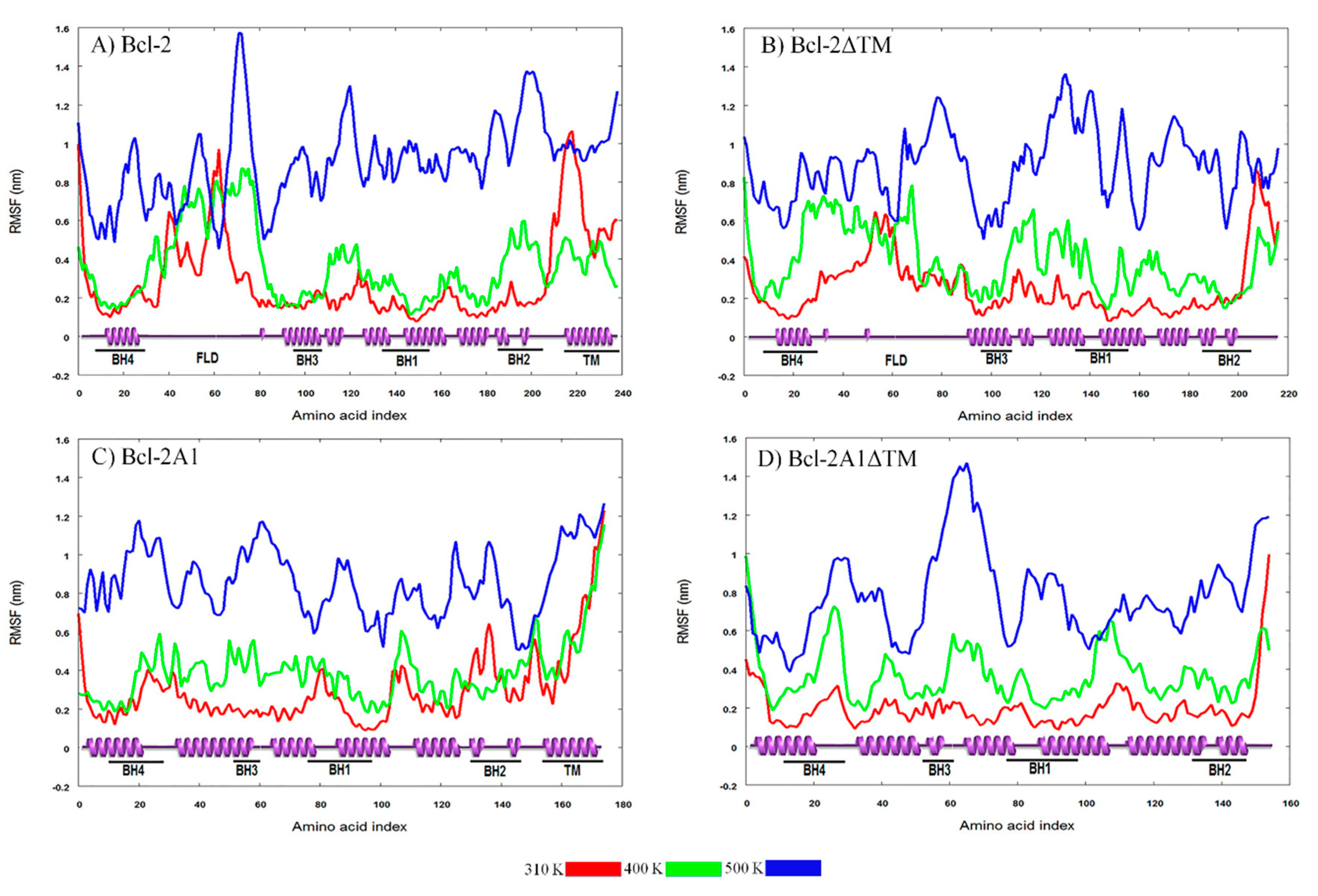 Molecules 24 03896 g005 Molecules 24 03896 g005