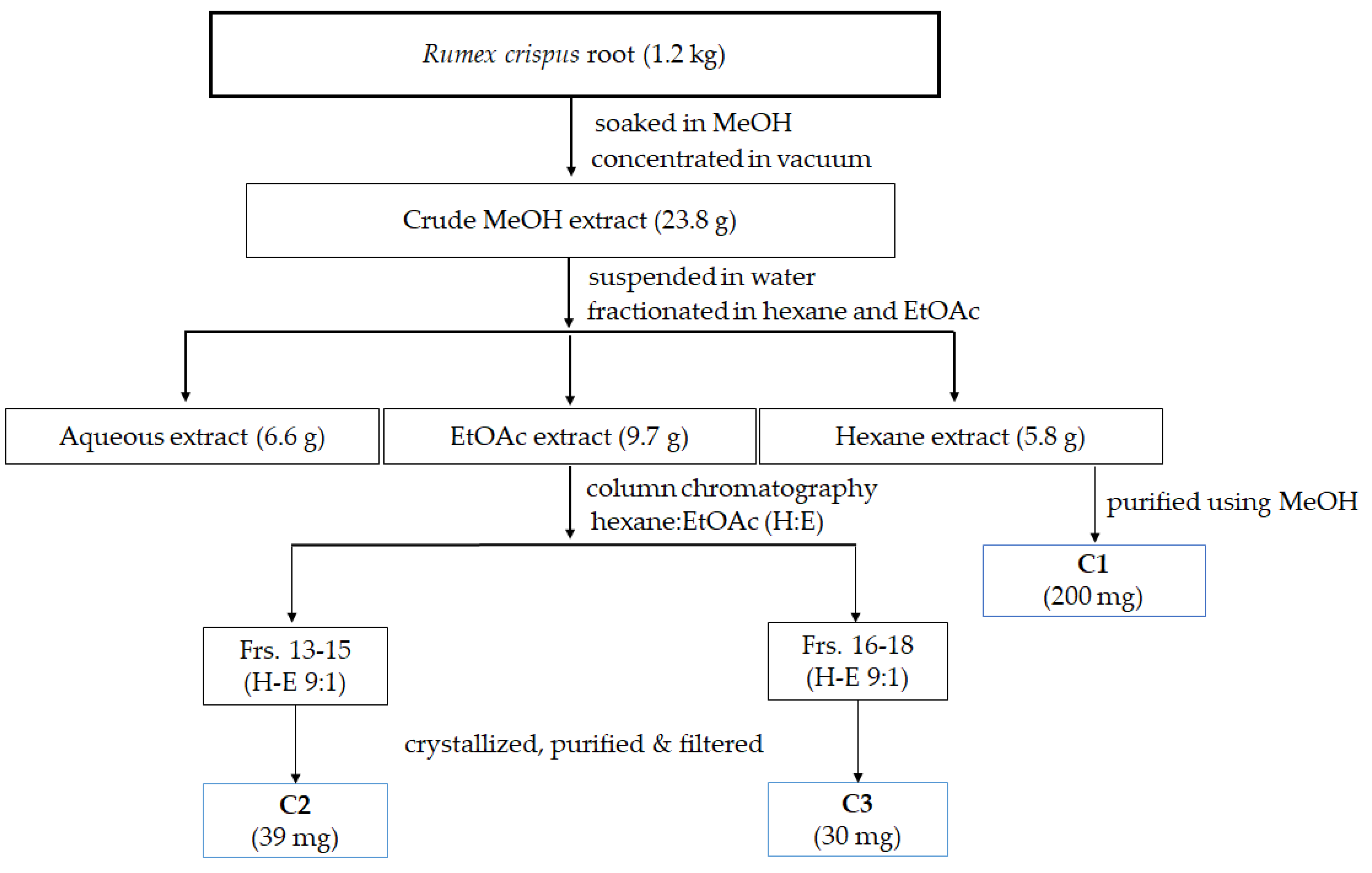 Molecules 24 03899 g001