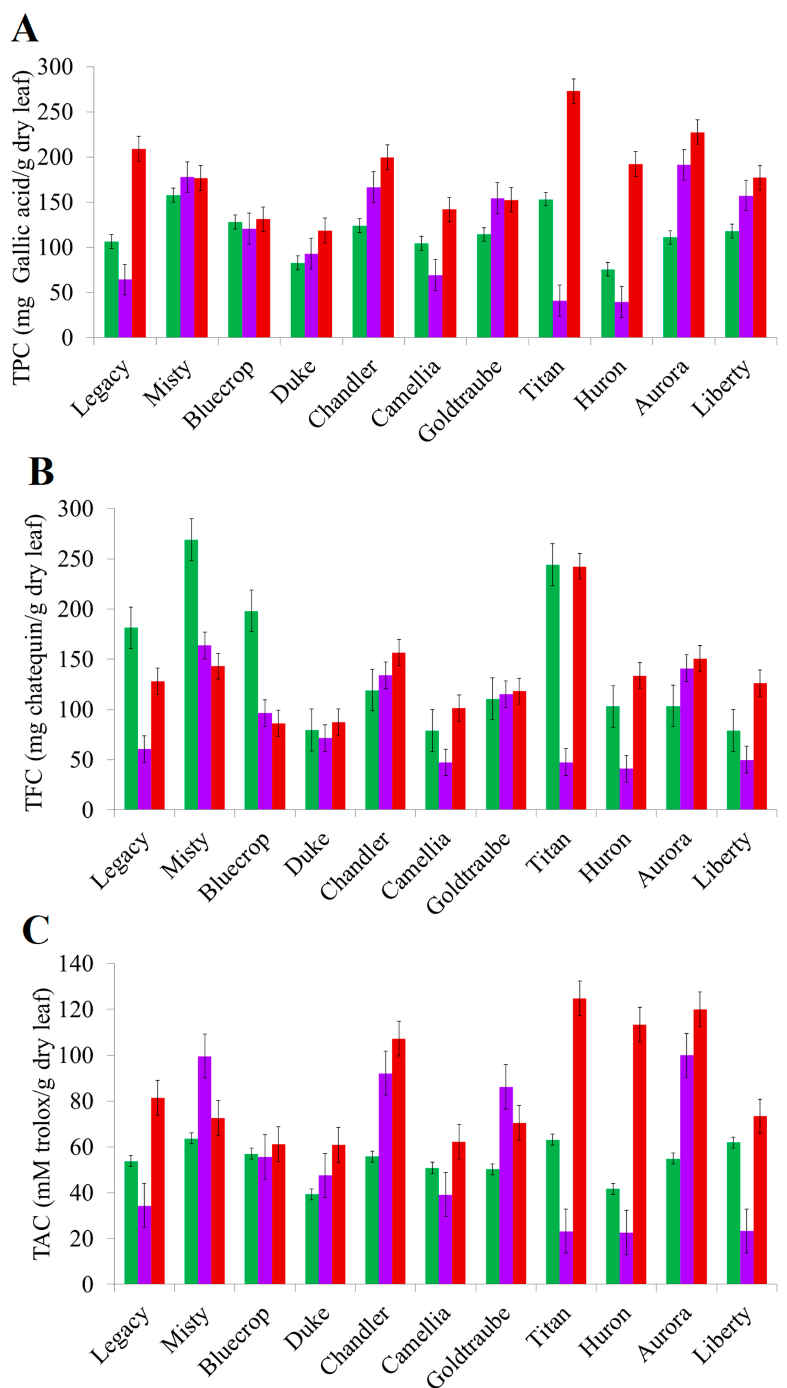 Molecules 24 03900 g001