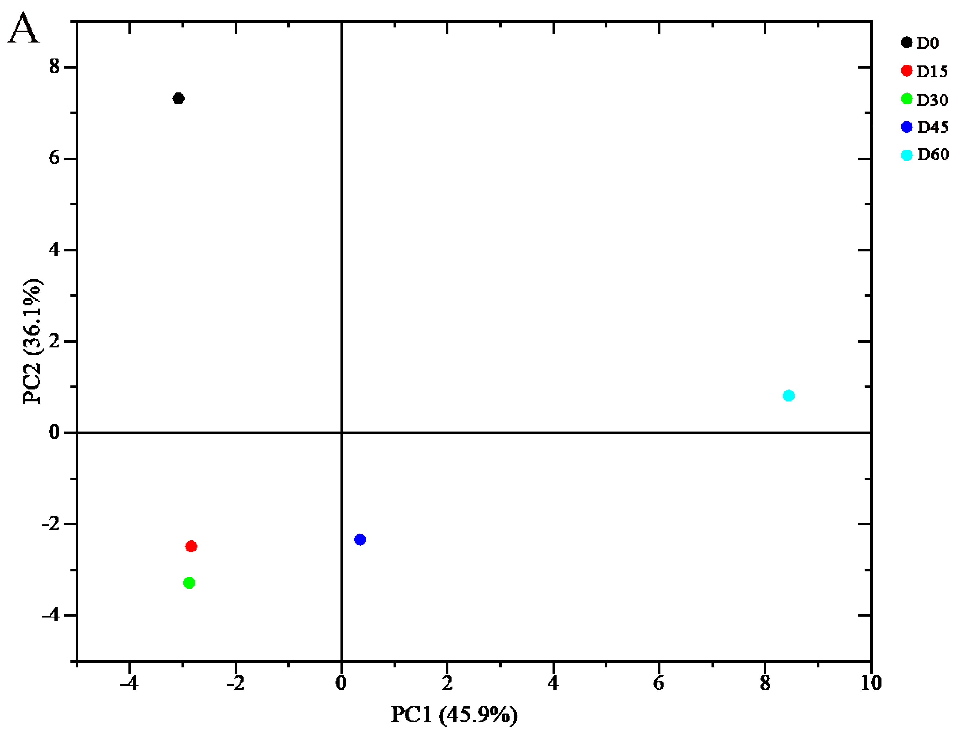 Molecules 24 03904 g006a Molecules 24 03904 g006a