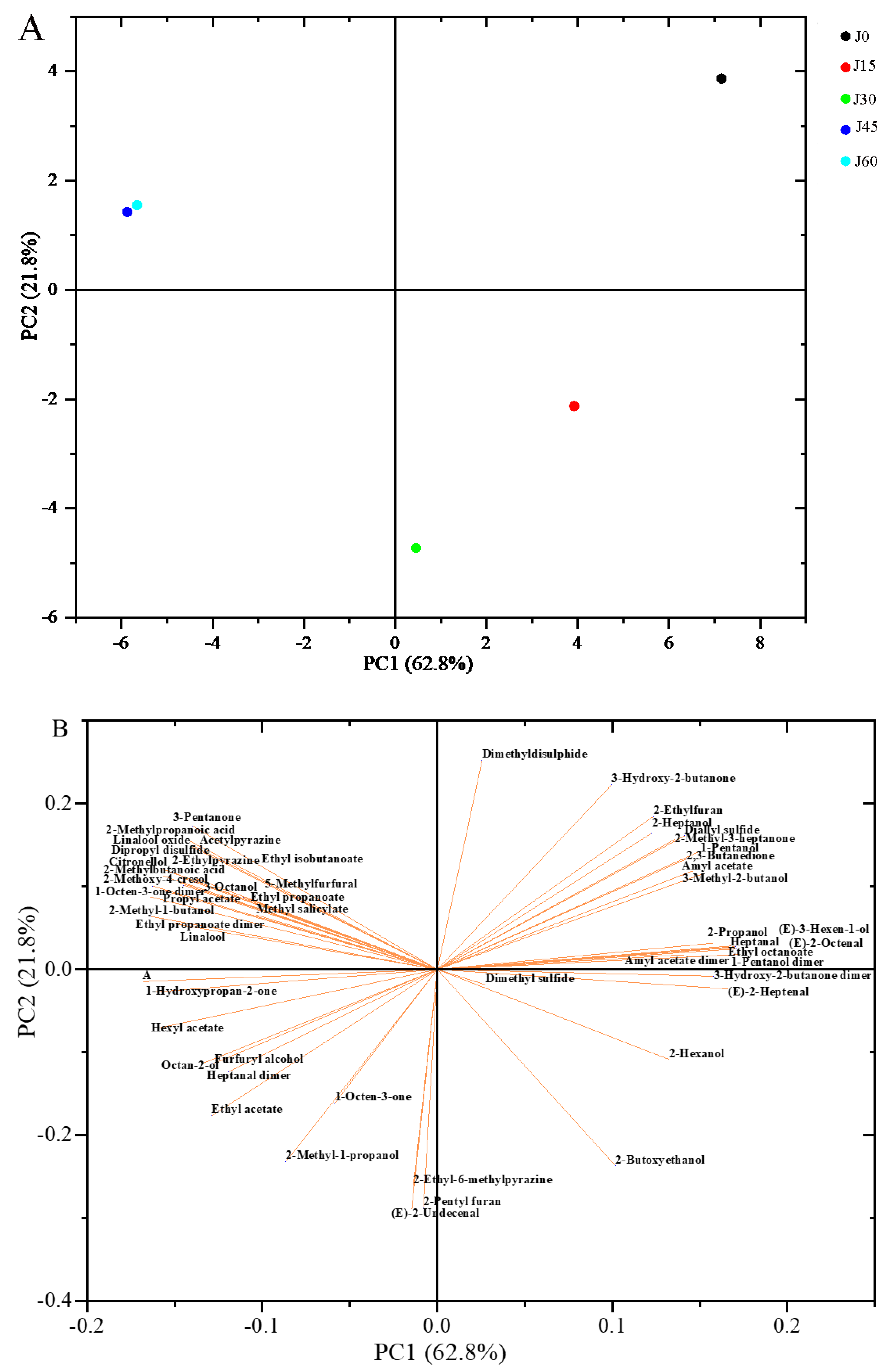 Molecules 24 03904 g007a Molecules 24 03904 g007a
