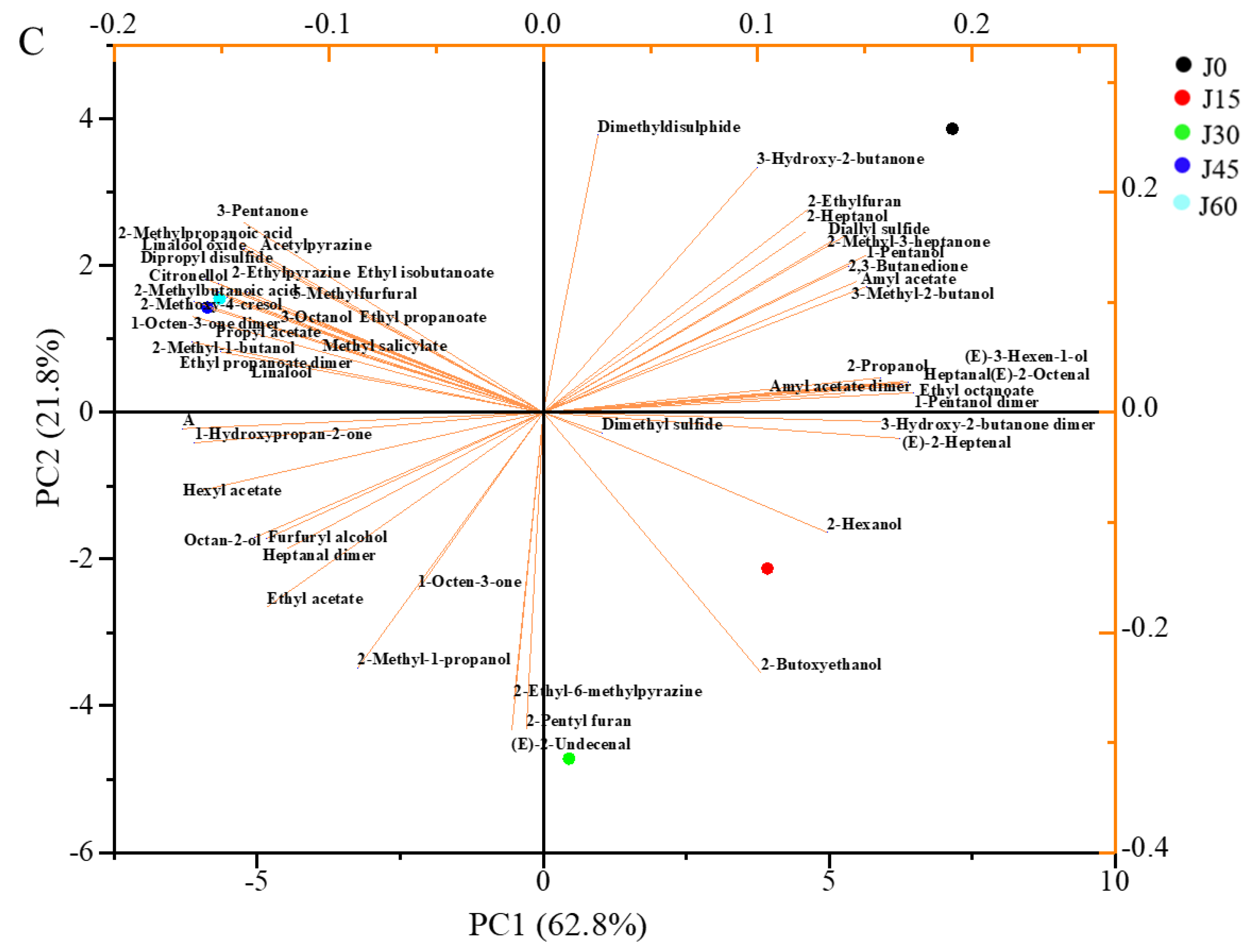 Molecules 24 03904 g007b Molecules 24 03904 g007b